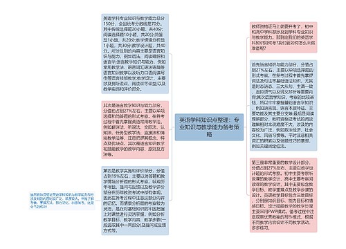 英语学科知识点整理：专业知识与教学能力备考策略