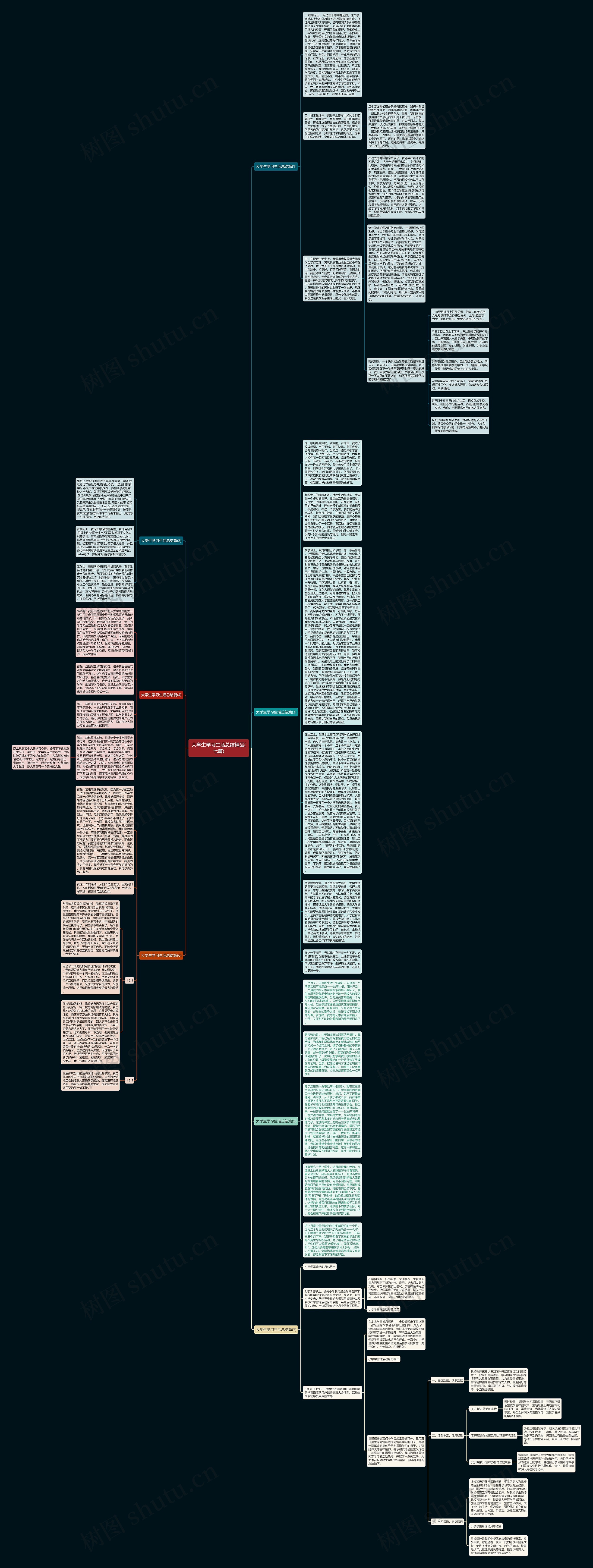 大学生学习生活总结精品(七篇)思维导图
