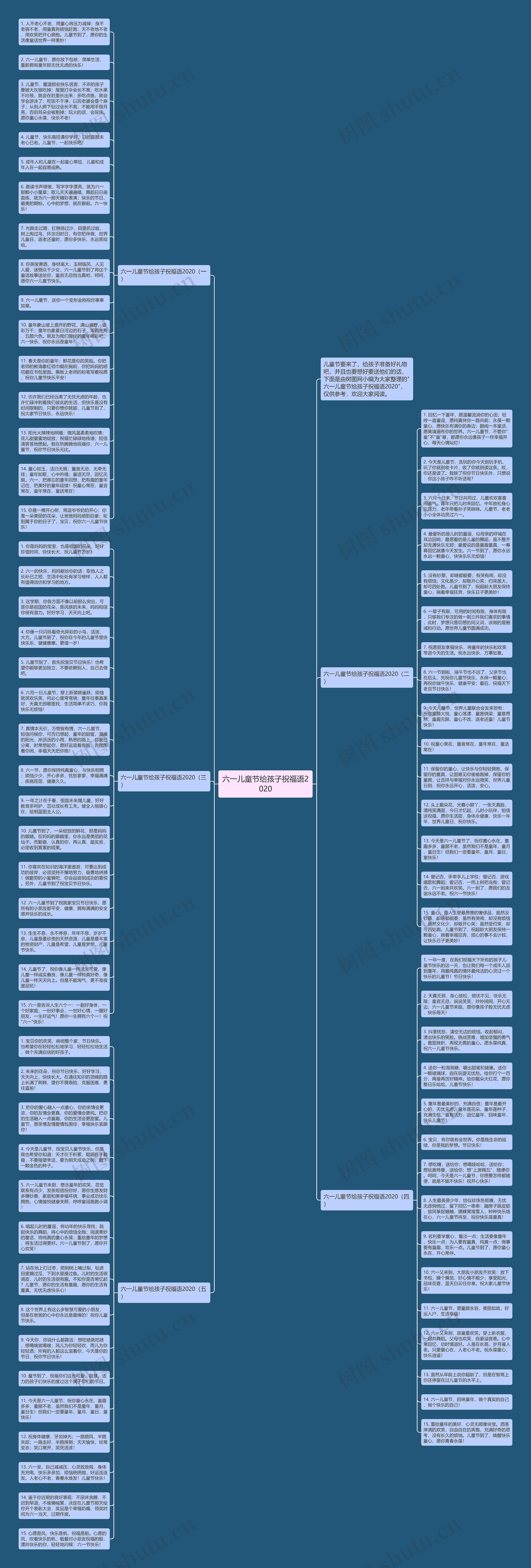 六一儿童节给孩子祝福语2020思维导图