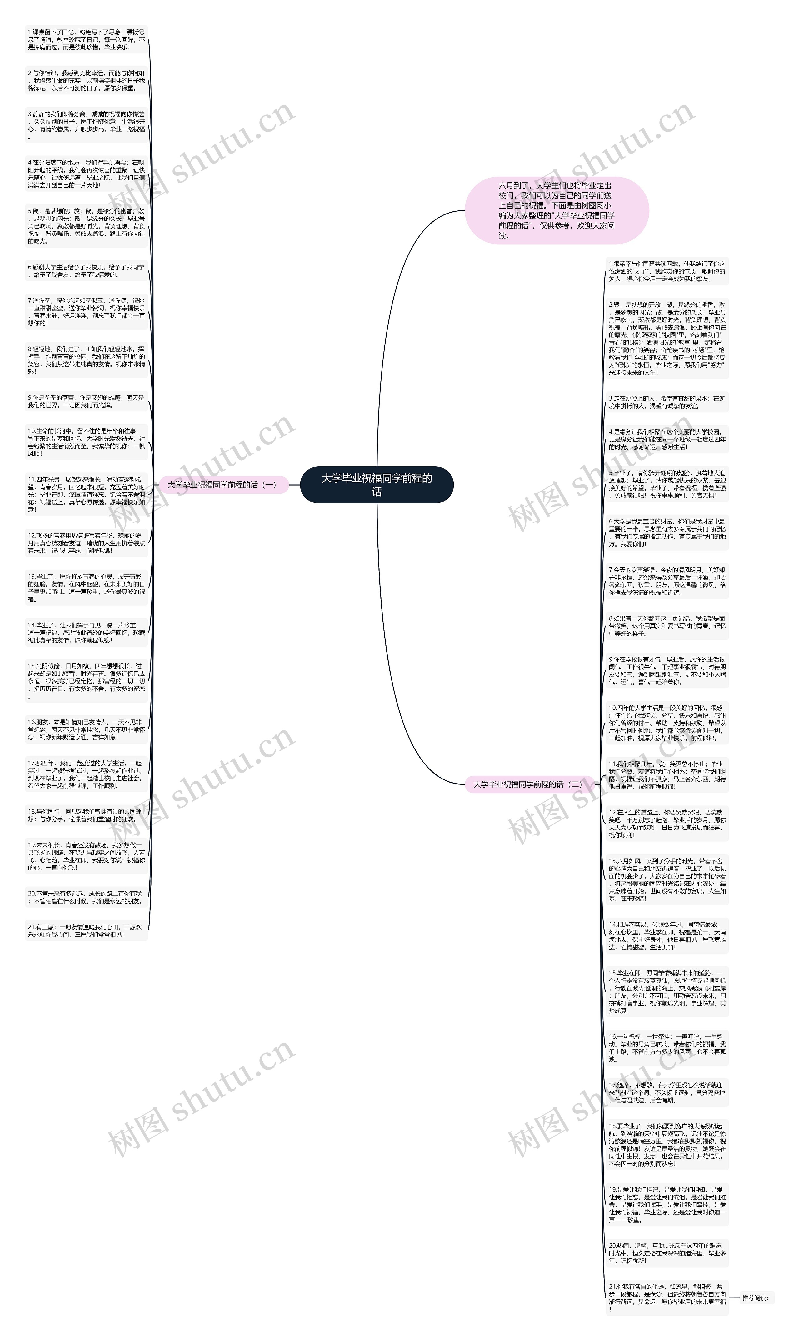 大学毕业祝福同学前程的话思维导图