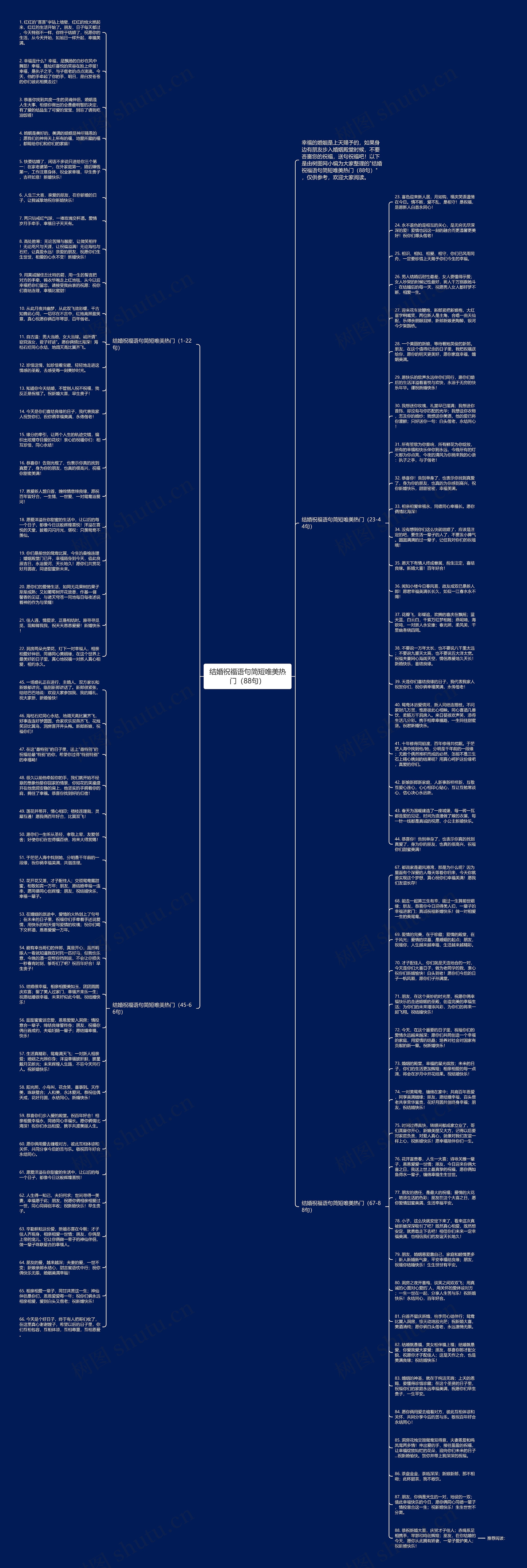 结婚祝福语句简短唯美热门（88句）思维导图