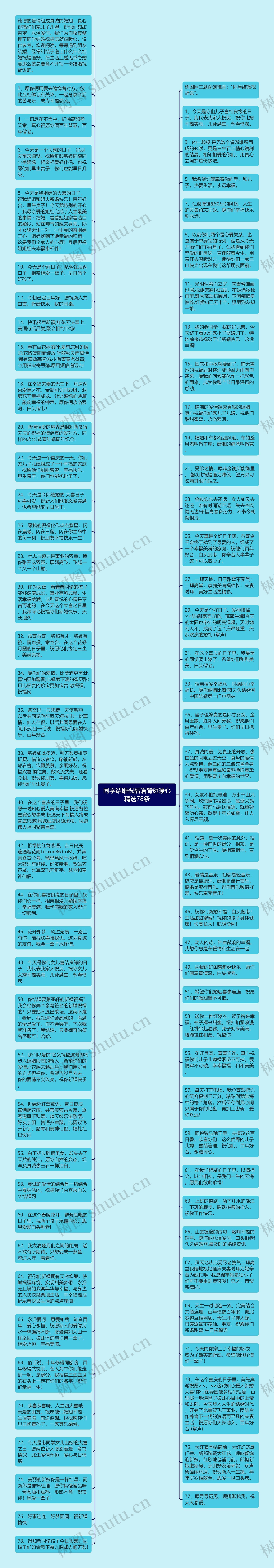 同学结婚祝福语简短暖心精选78条