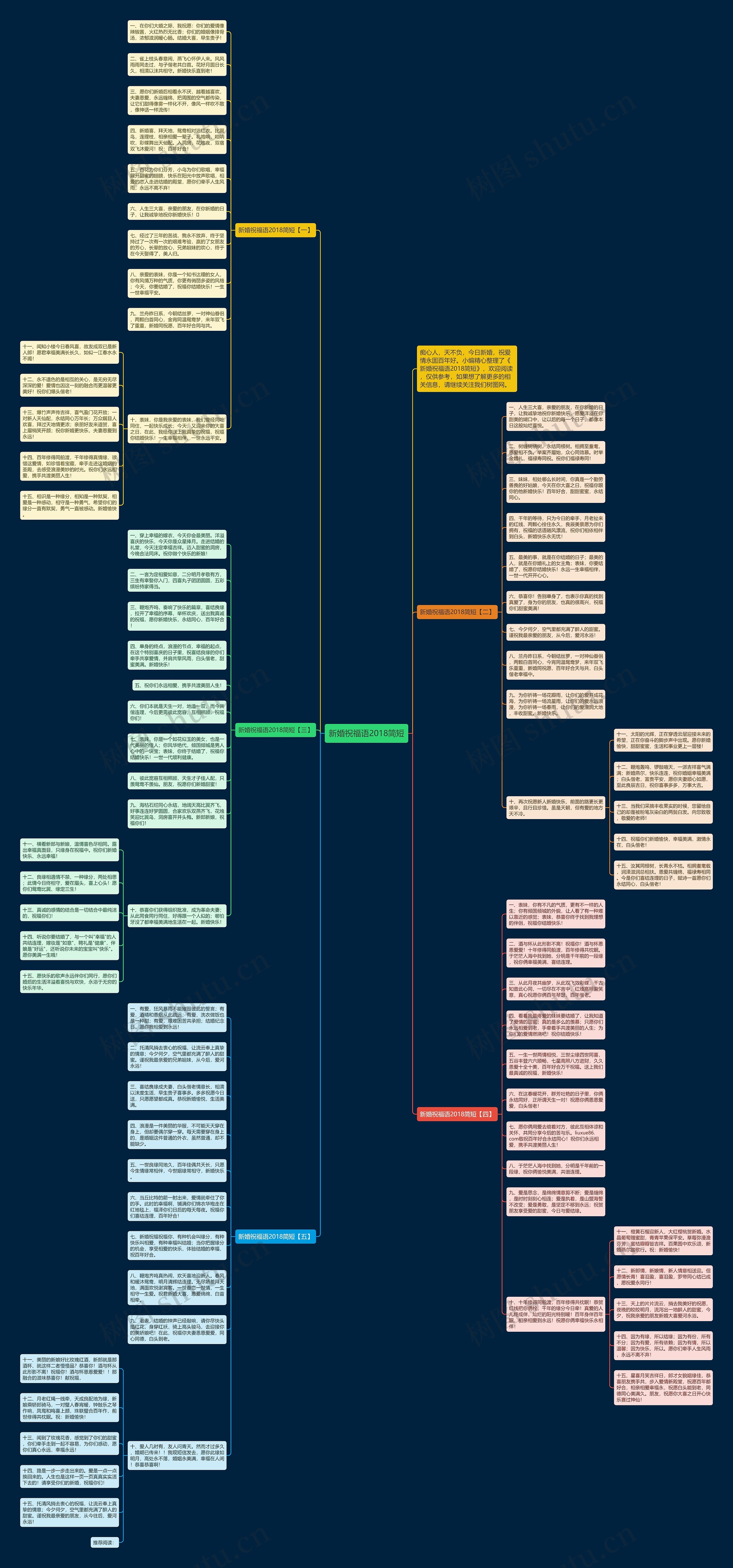 新婚祝福语2018简短思维导图