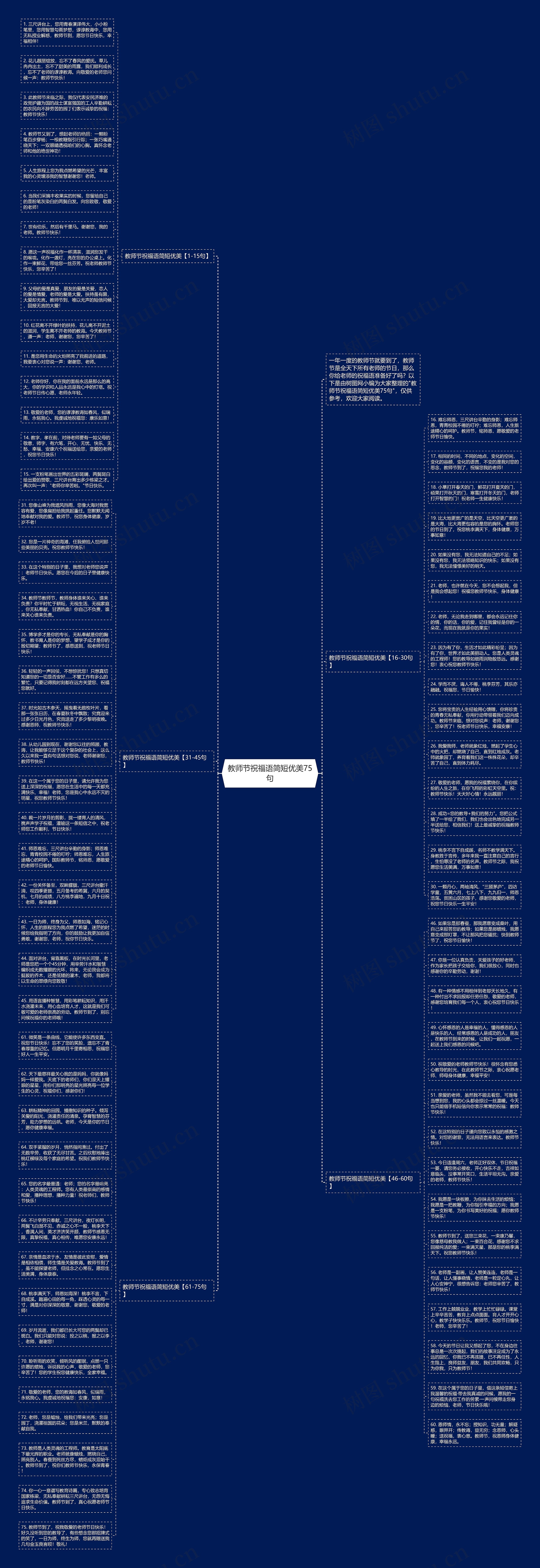 教师节祝福语简短优美75句思维导图