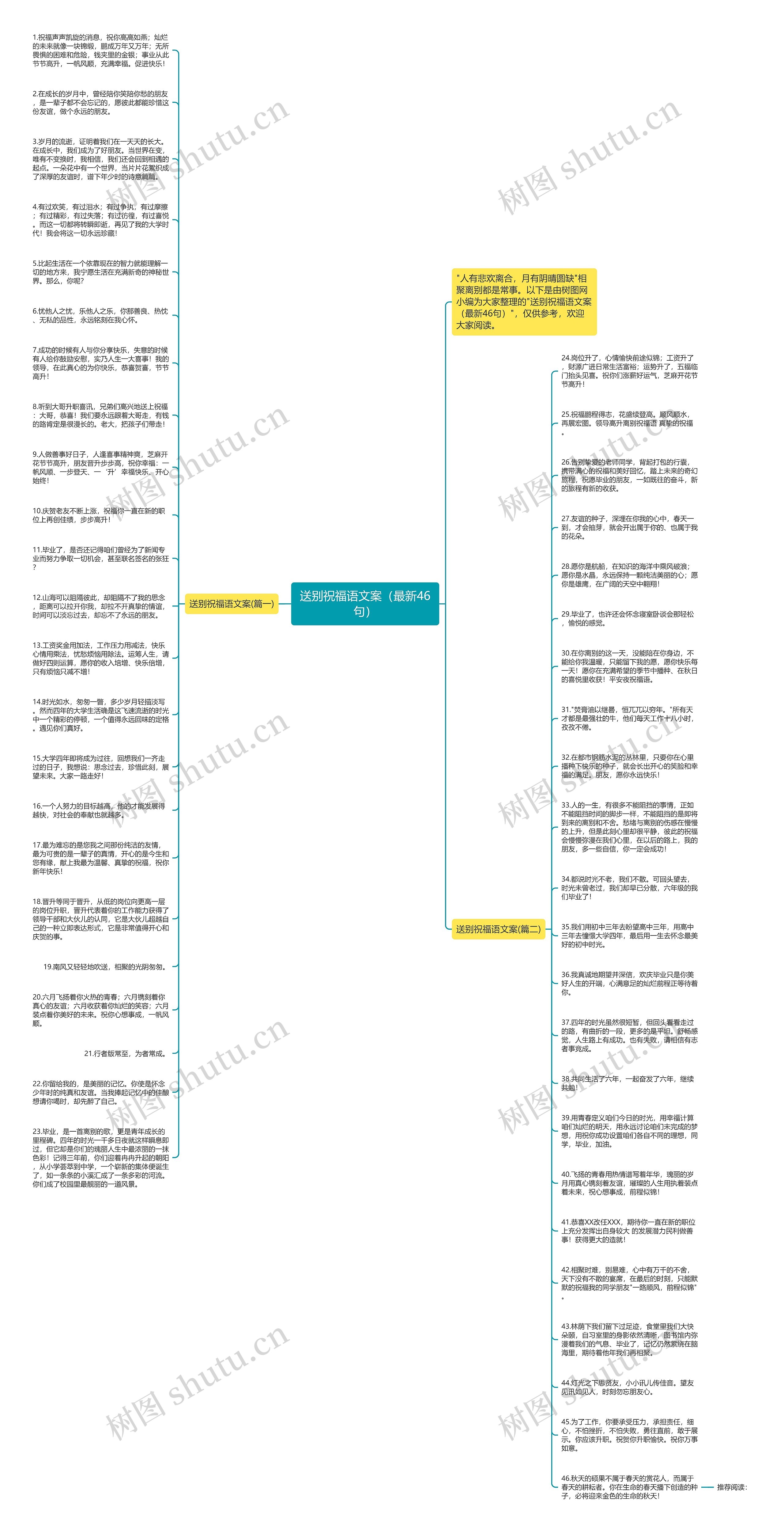 送别祝福语文案（最新46句）思维导图