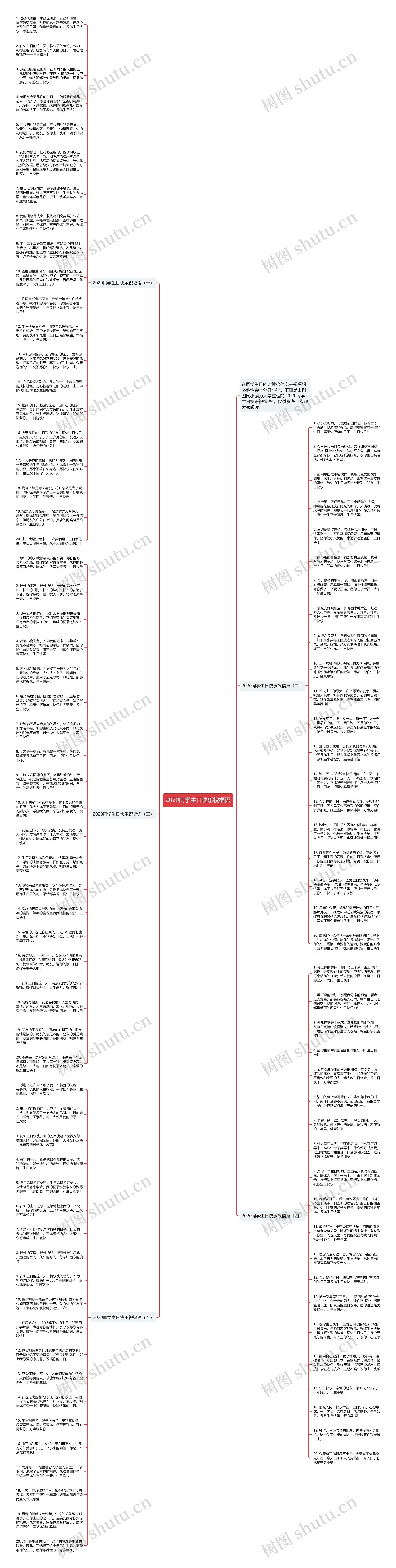 2020同学生日快乐祝福语思维导图