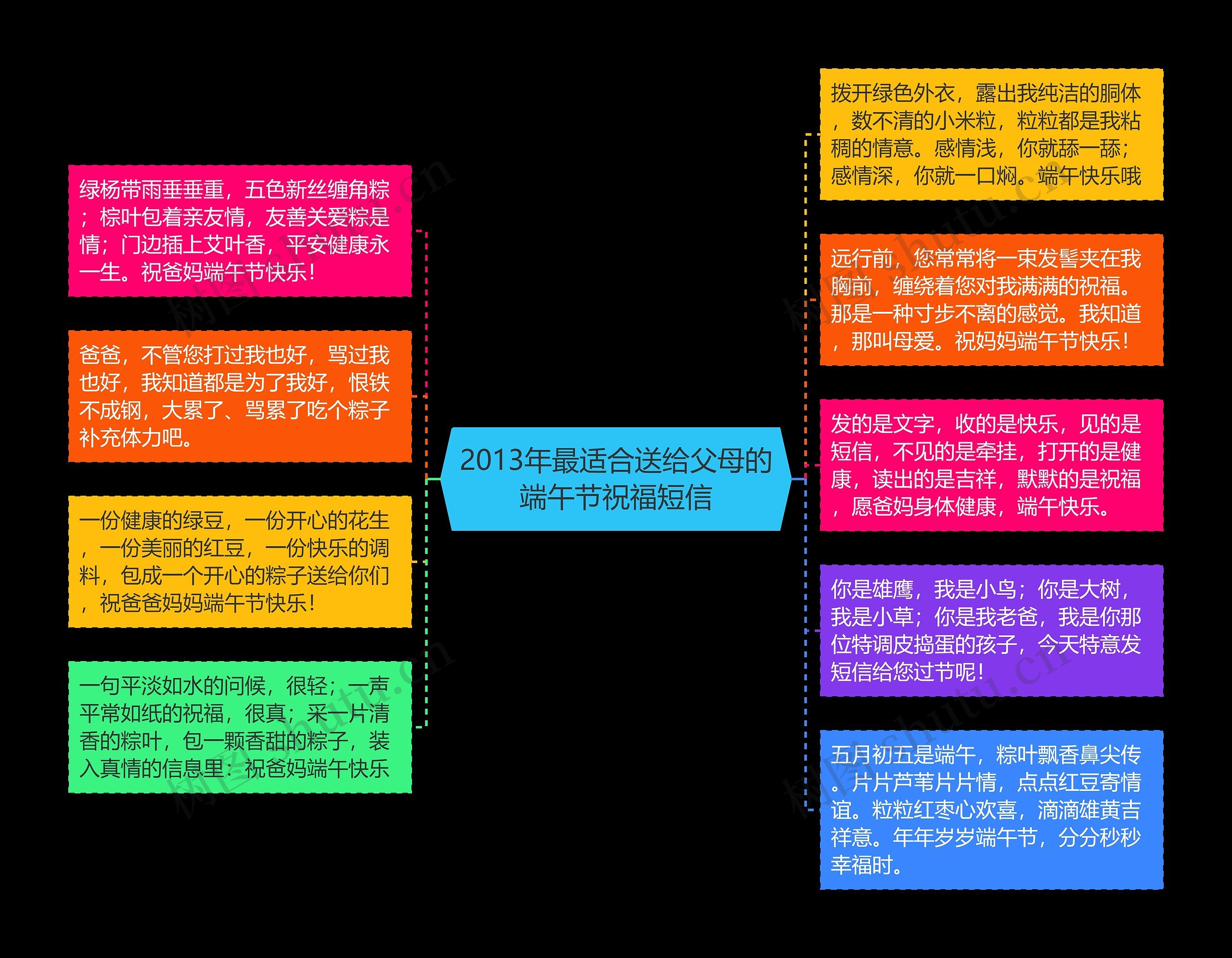 2013年最适合送给父母的端午节祝福短信思维导图