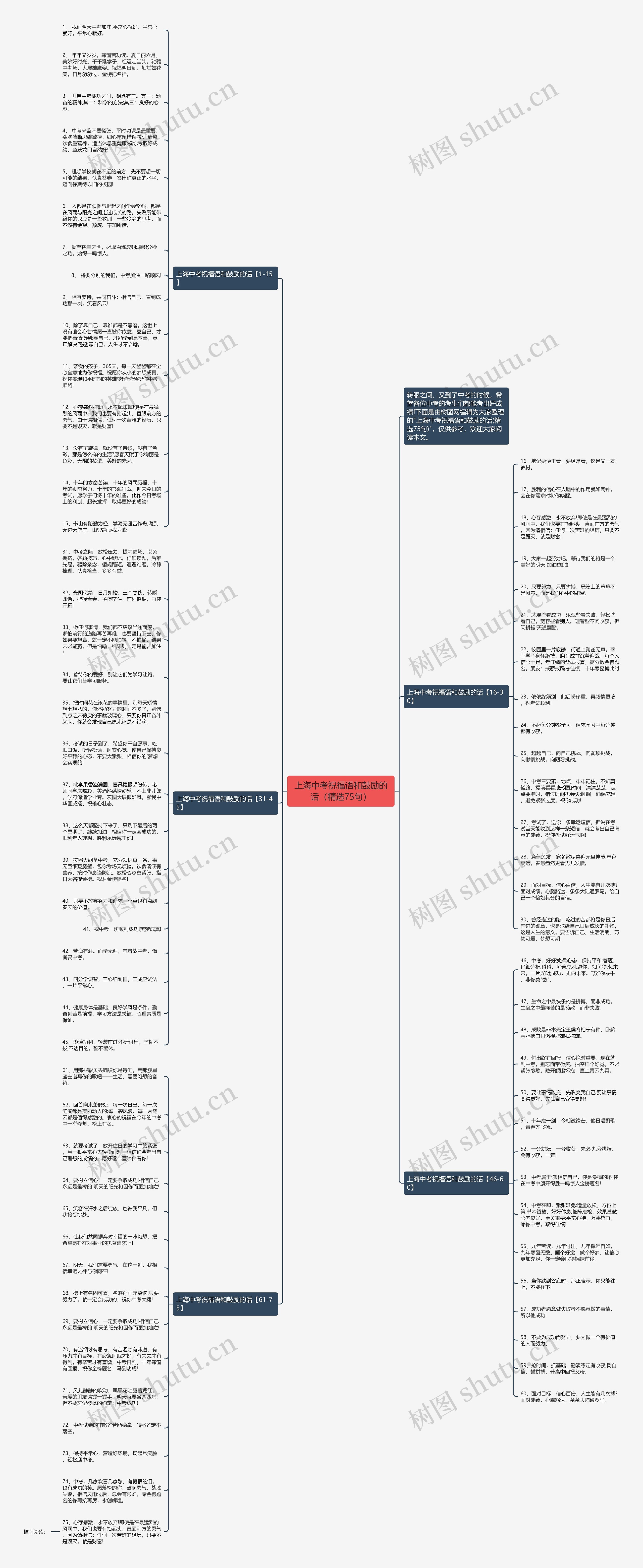 上海中考祝福语和鼓励的话（精选75句）思维导图