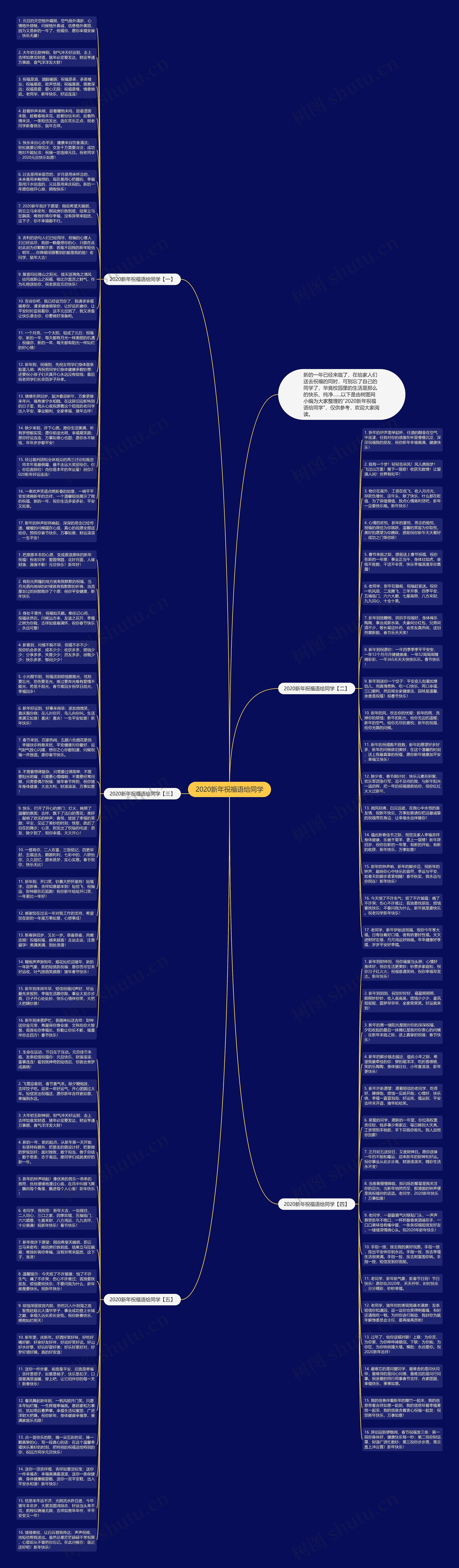 2020新年祝福语给同学思维导图