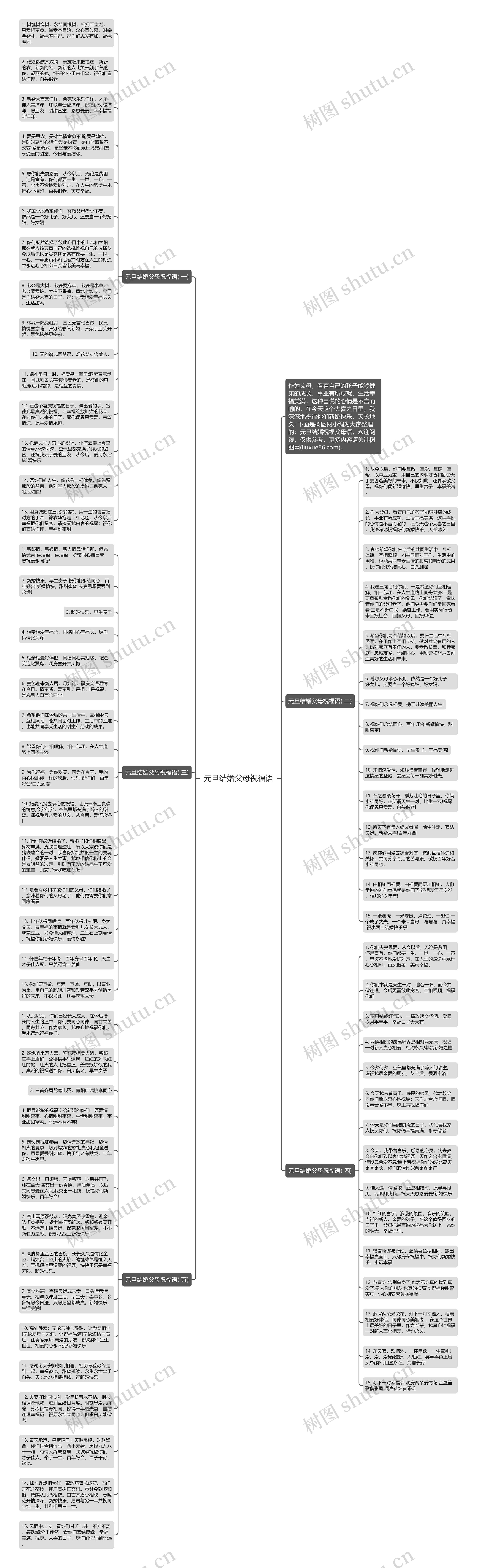 元旦结婚父母祝福语思维导图