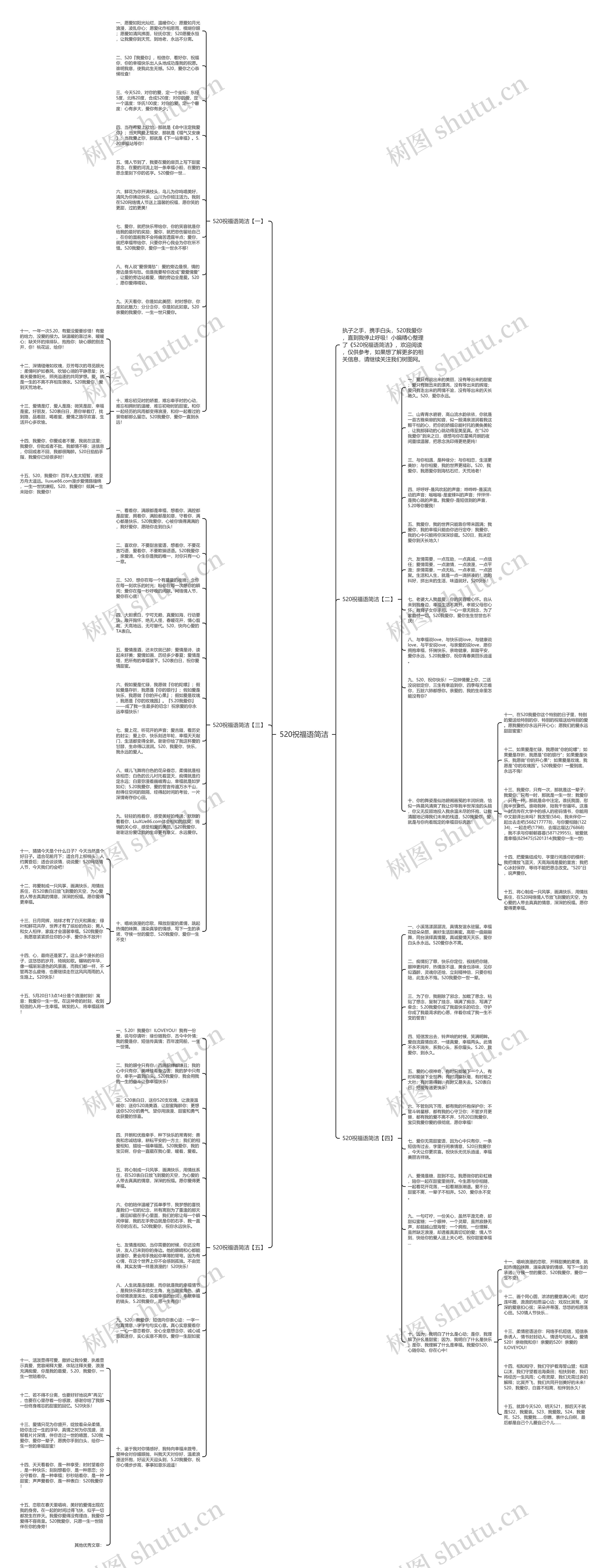 520祝福语简洁思维导图