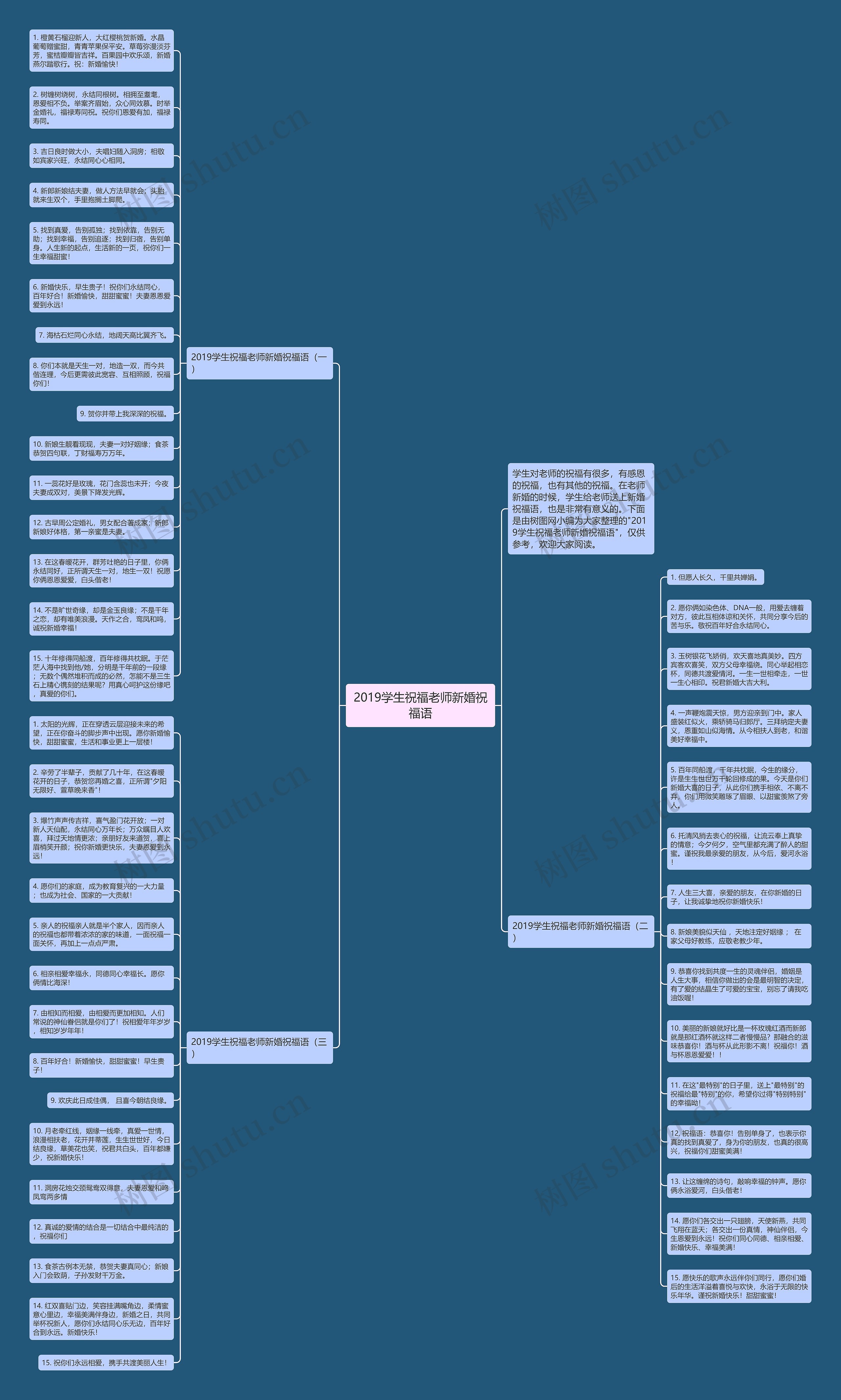 祝福情节思维导图图片