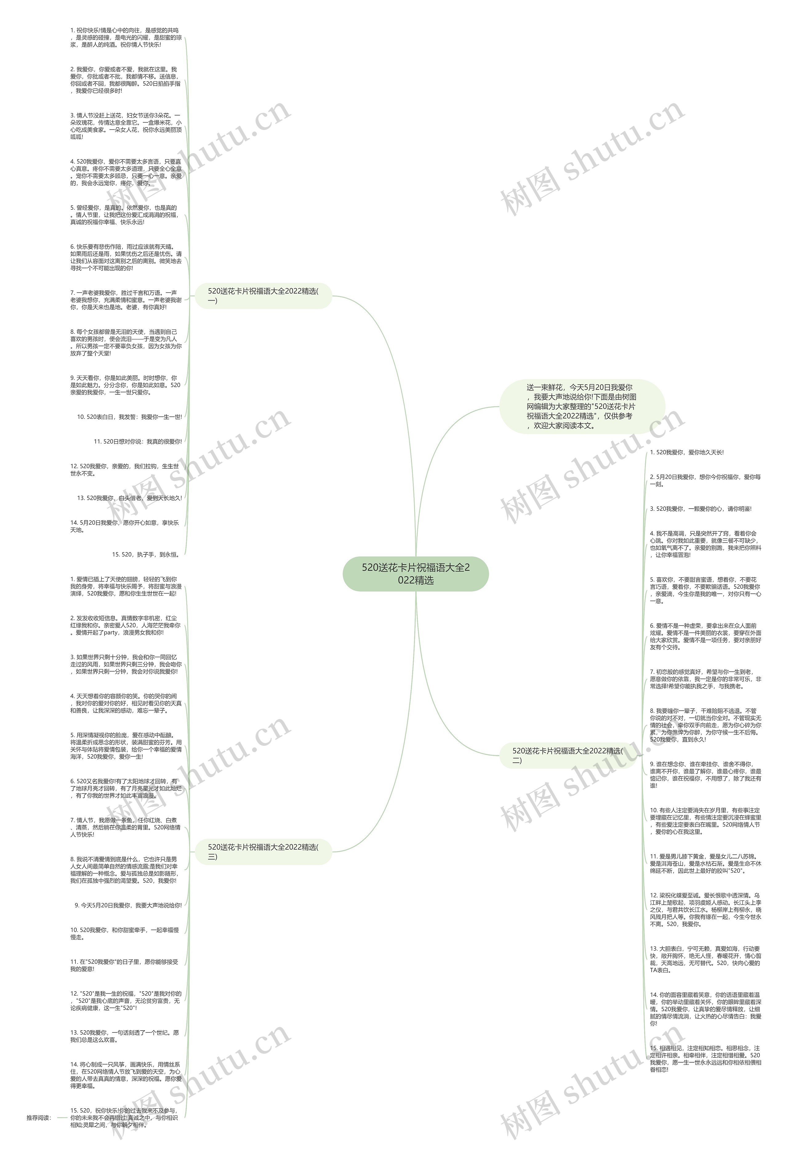 520送花卡片祝福语大全2022精选思维导图