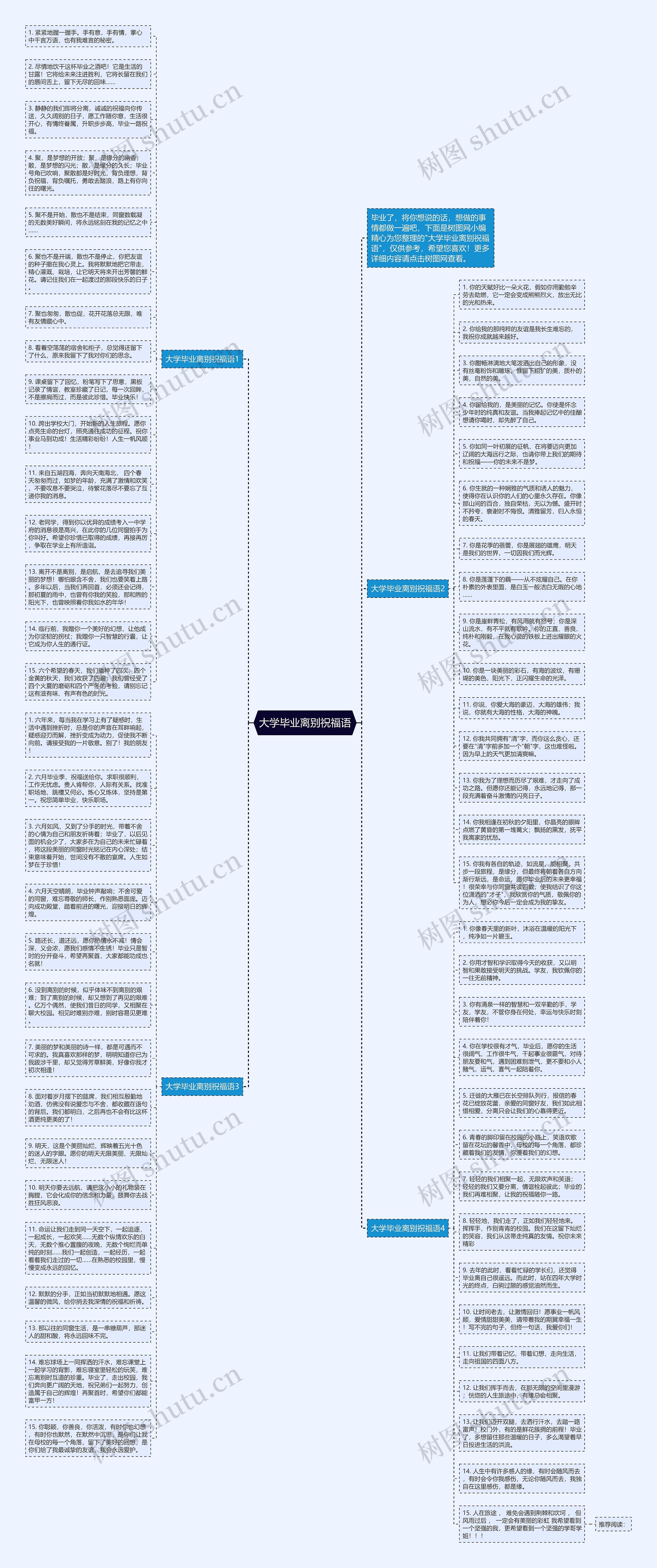 大学毕业离别祝福语思维导图