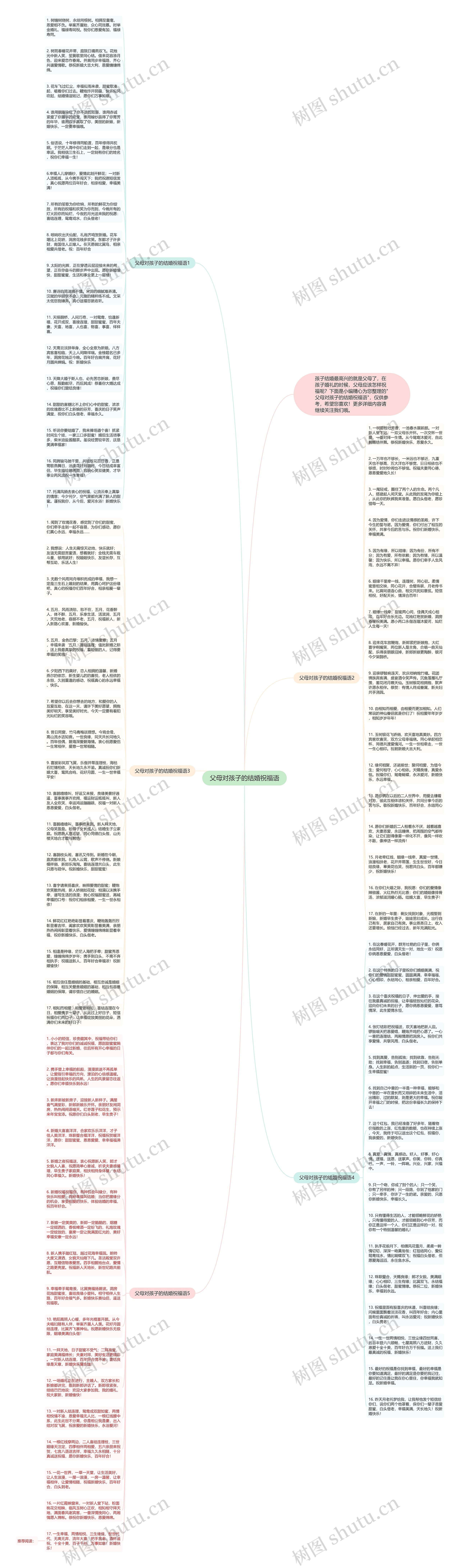 父母对孩子的结婚祝福语思维导图