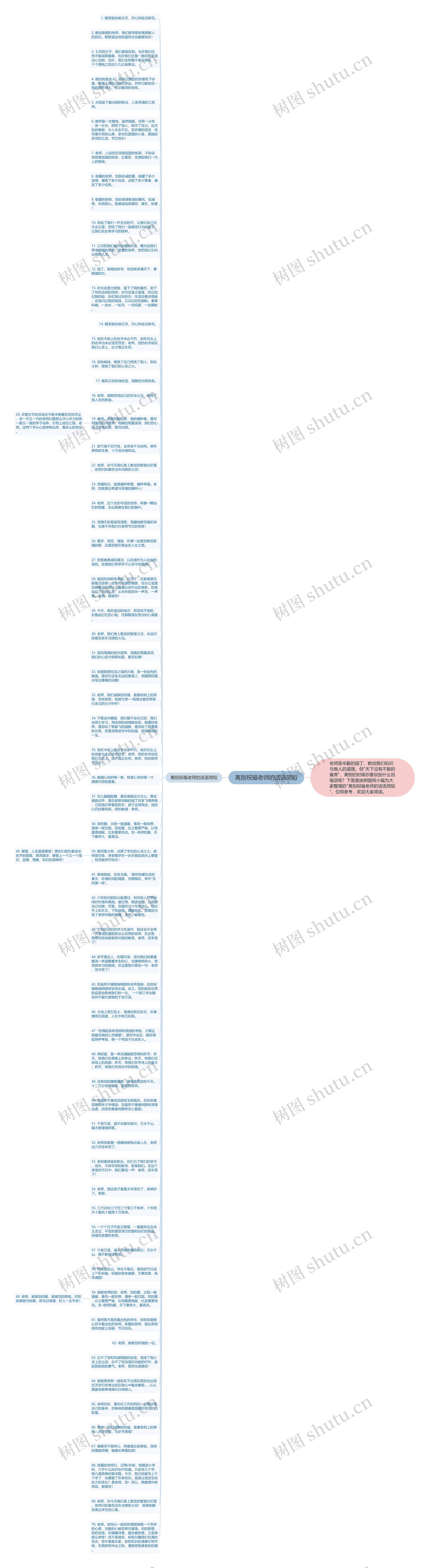 离别祝福老师的话语简短思维导图