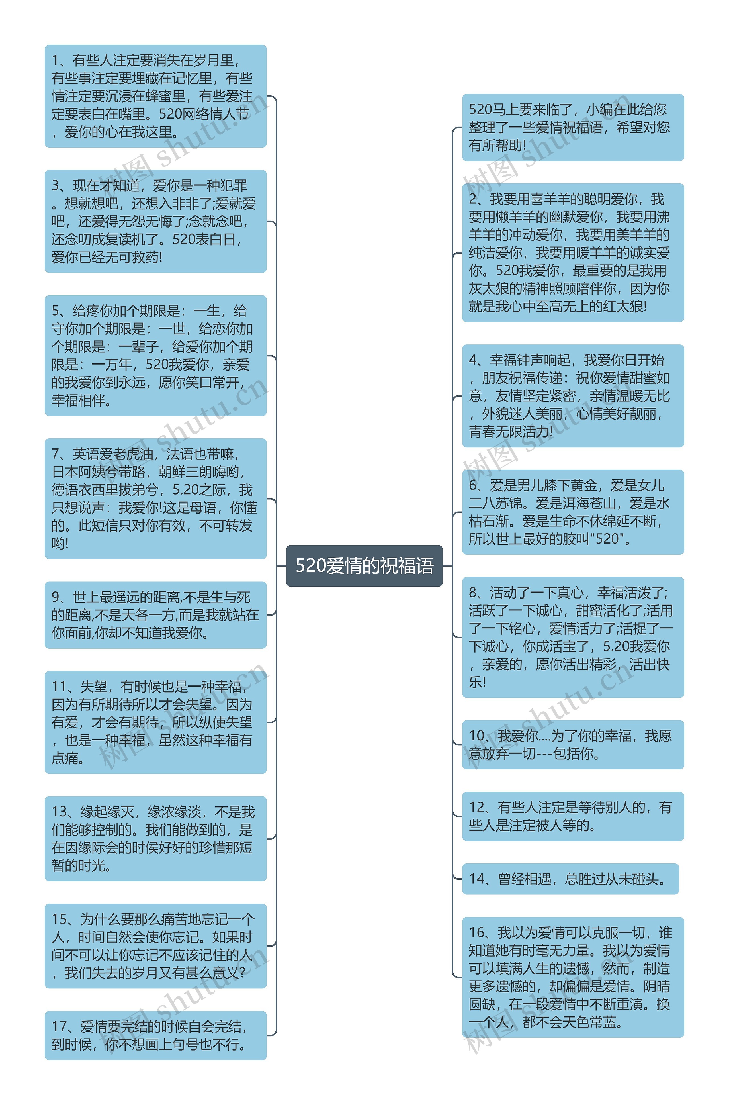 520爱情的祝福语思维导图