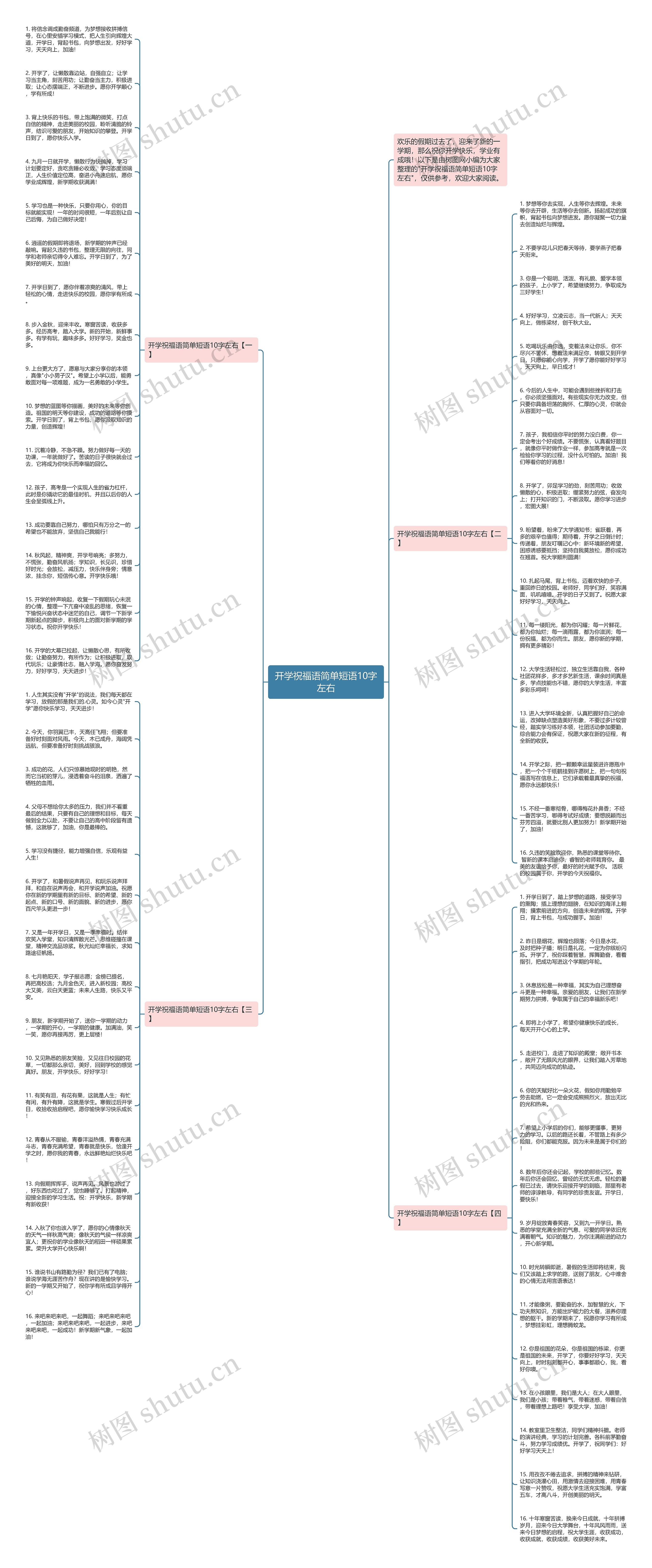 开学祝福语简单短语10字左右思维导图