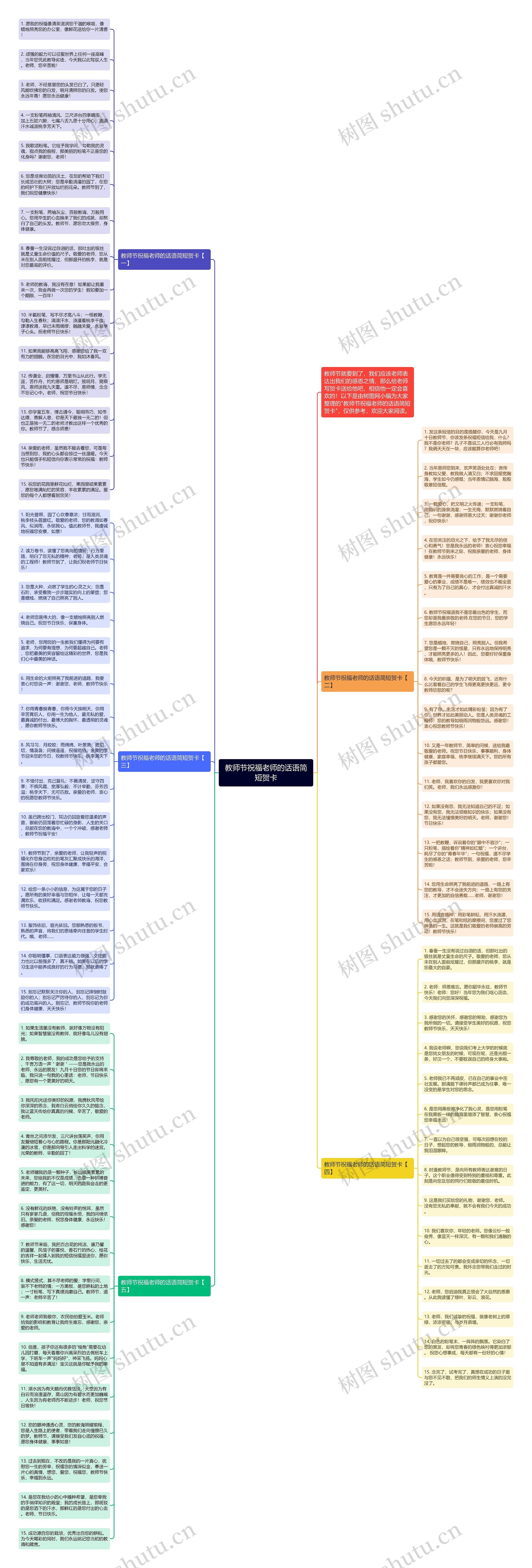 教师节祝福老师的话语简短贺卡思维导图