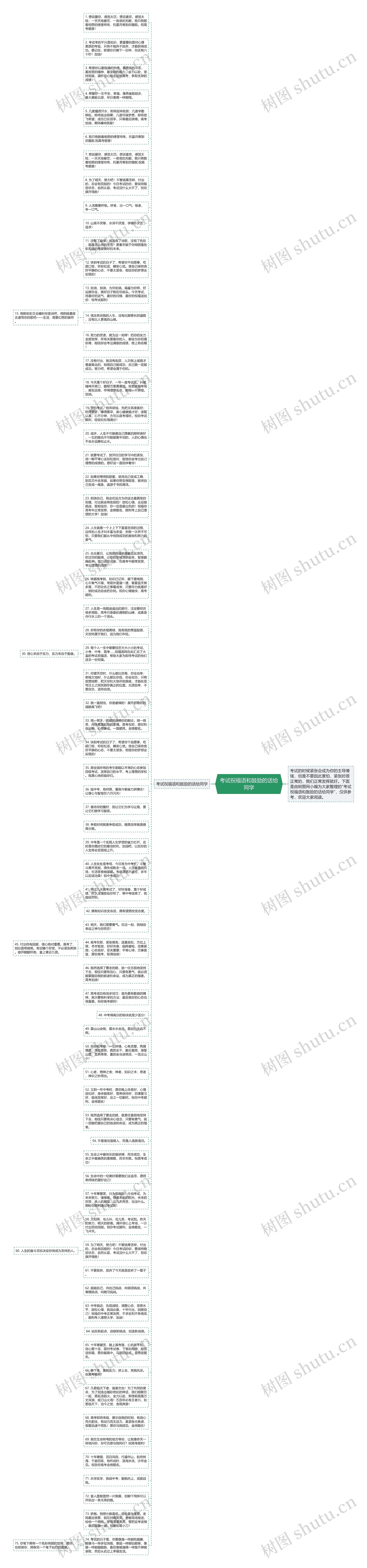 考试祝福语和鼓励的话给同学思维导图