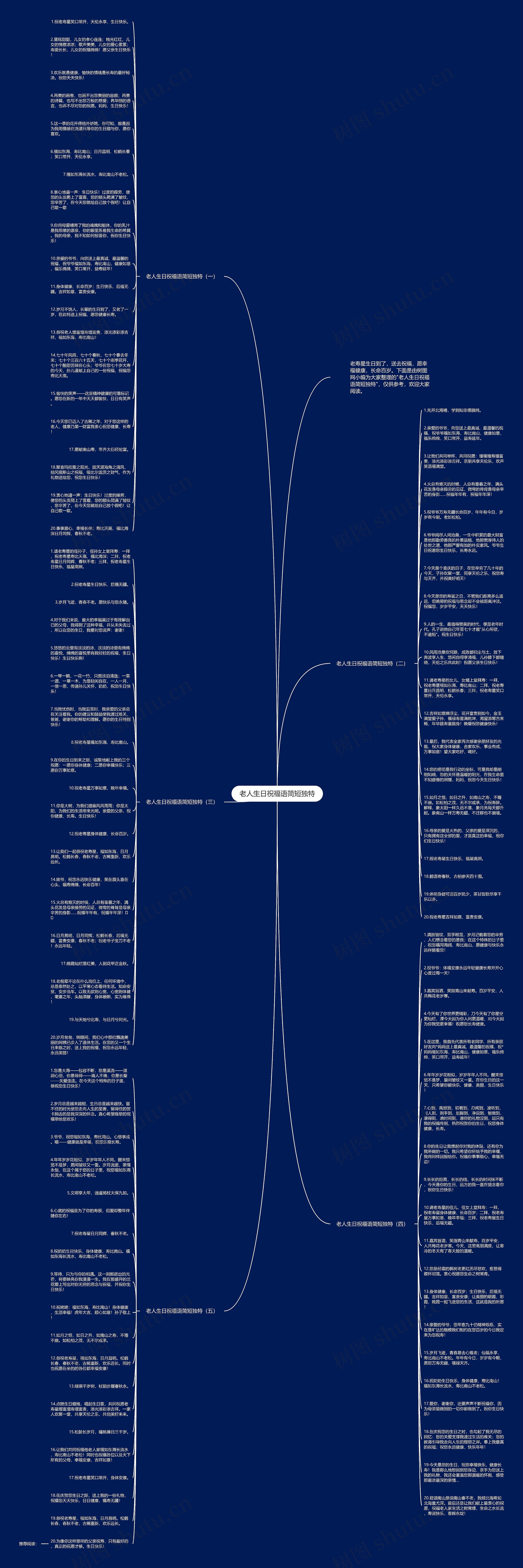 老人生日祝福语简短独特思维导图