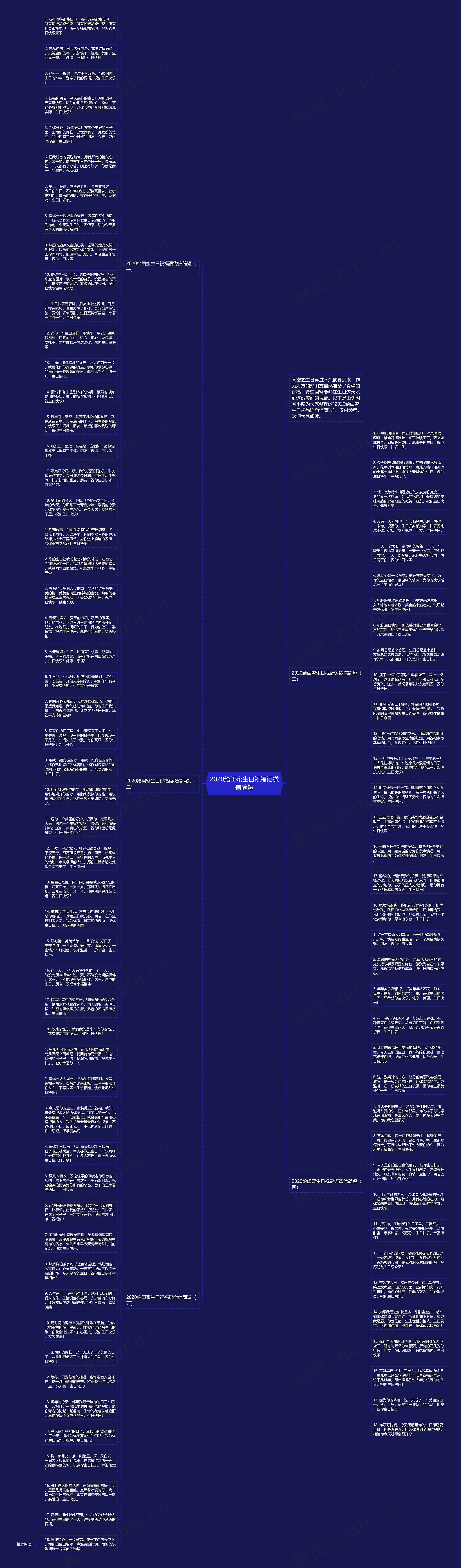 2020给闺蜜生日祝福语微信简短思维导图