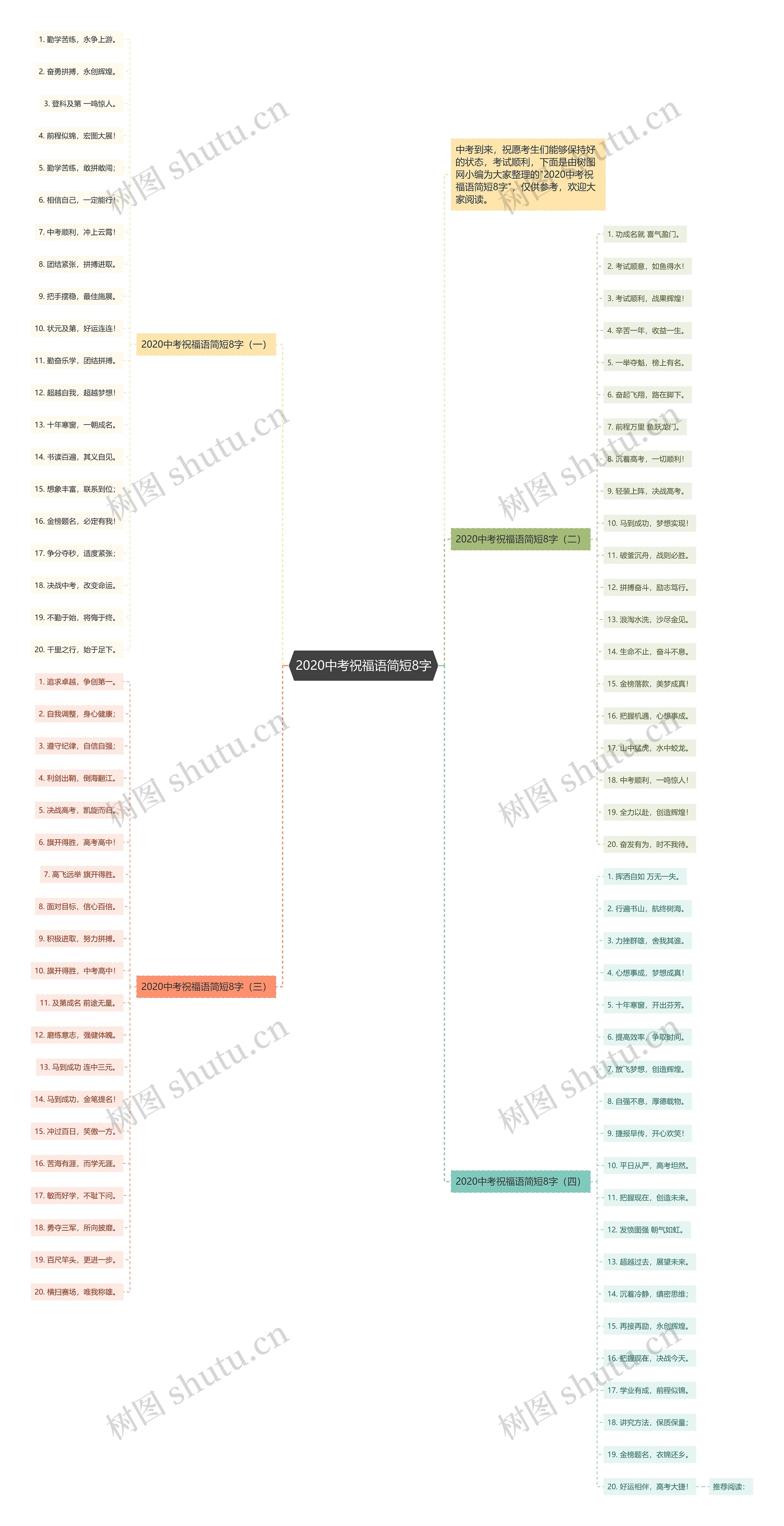 2020中考祝福语简短8字思维导图