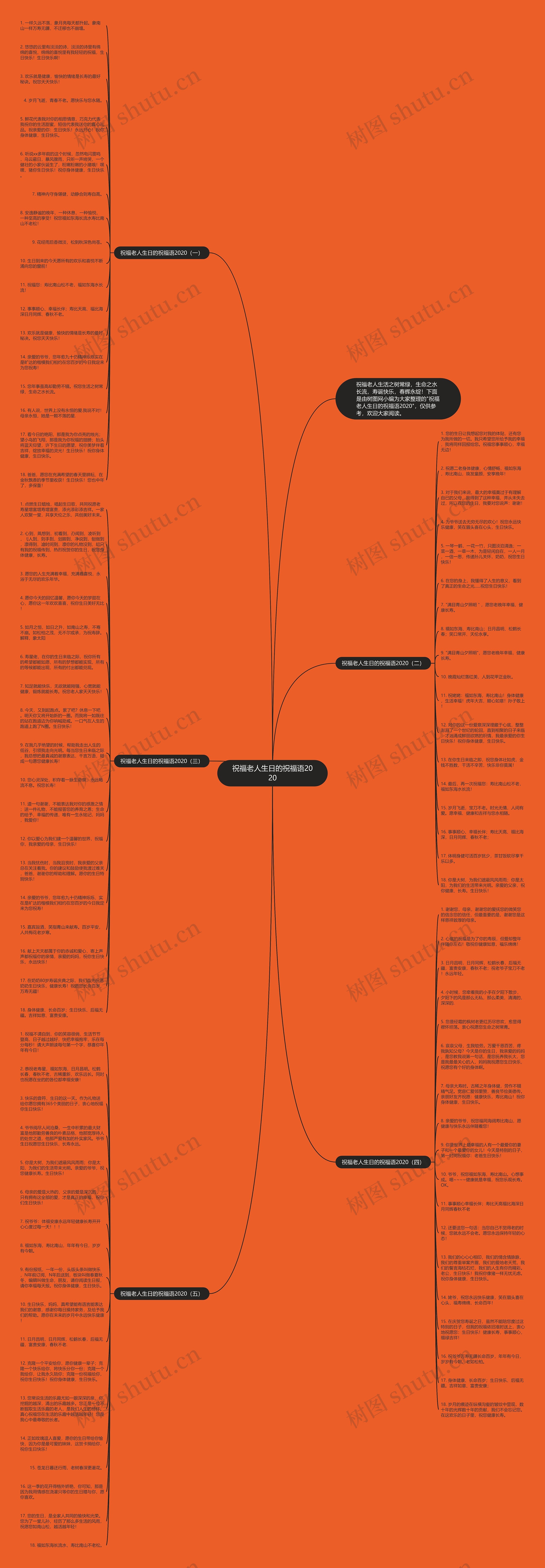 祝福老人生日的祝福语2020思维导图