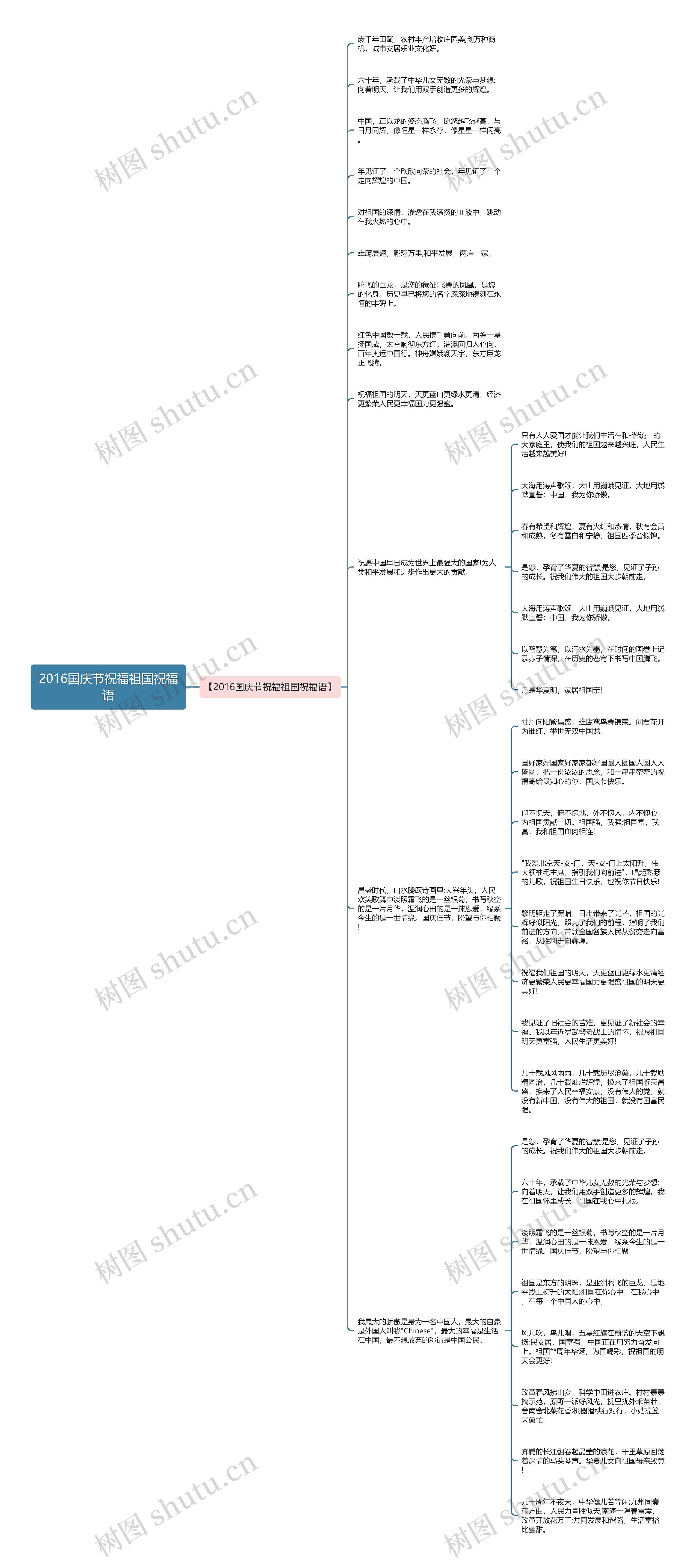 2016国庆节祝福祖国祝福语思维导图