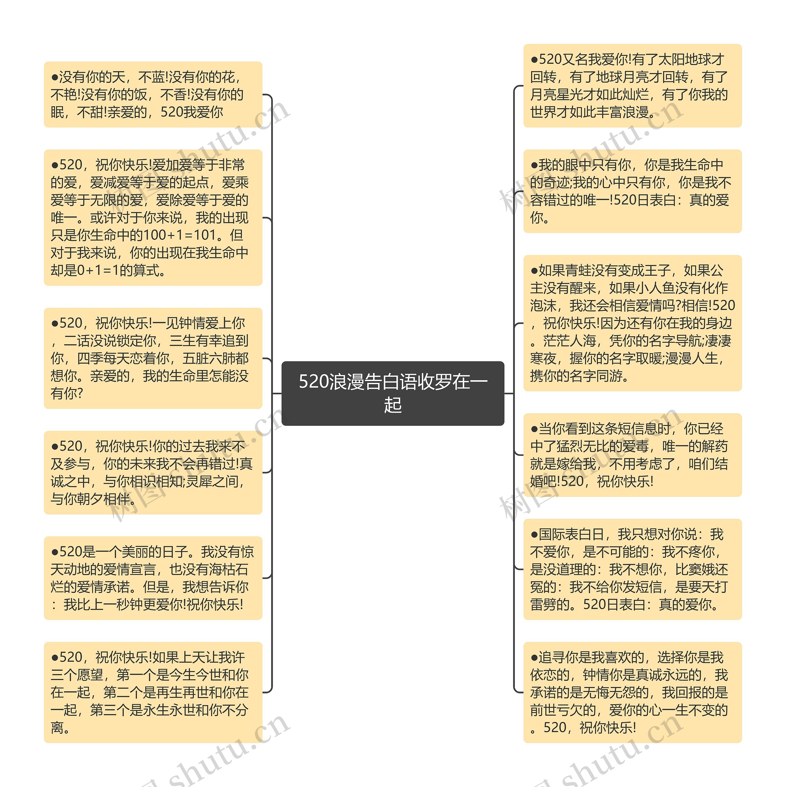 520浪漫告白语收罗在一起