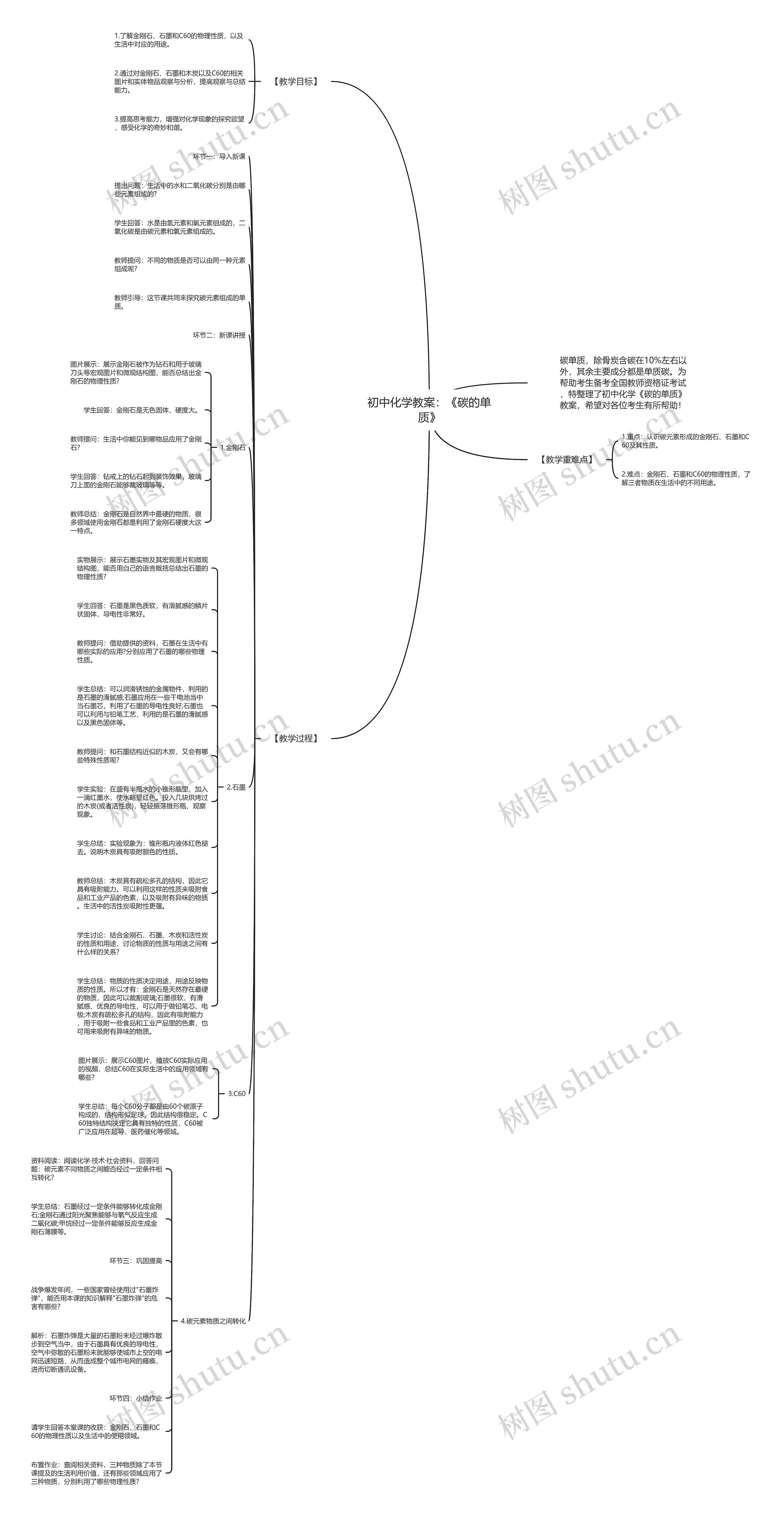 初中化学教案：《碳的单质》思维导图