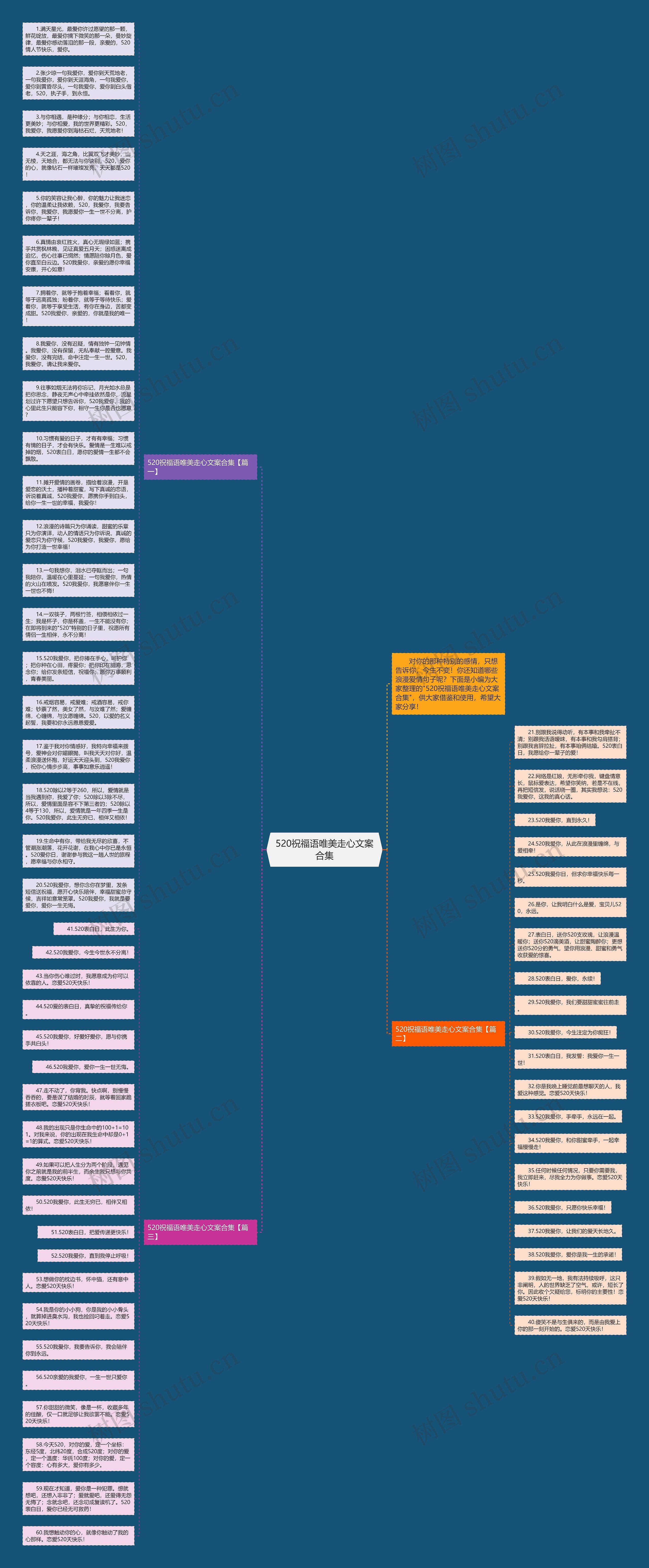 520祝福语唯美走心文案合集思维导图