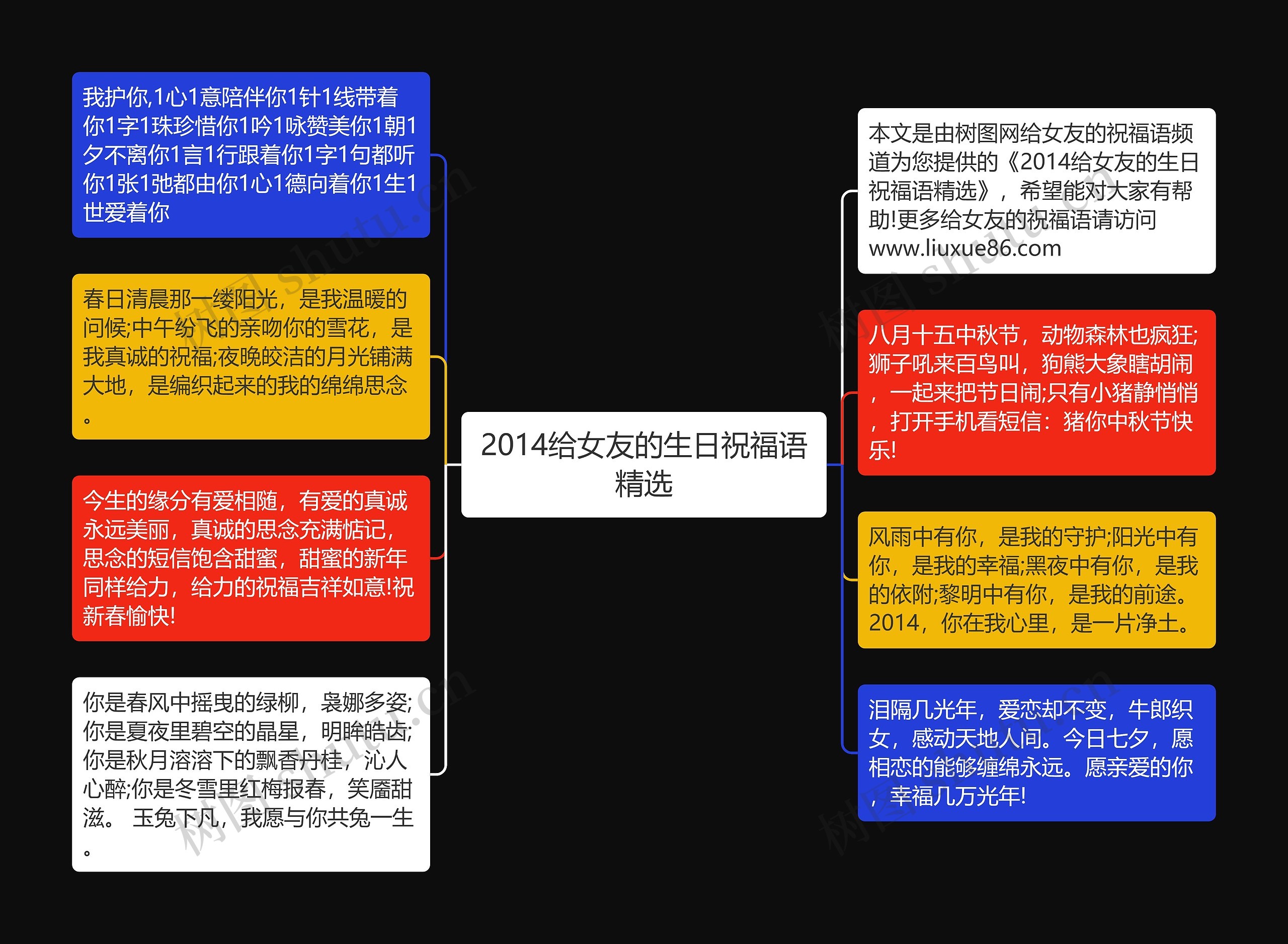 2014给女友的生日祝福语精选
