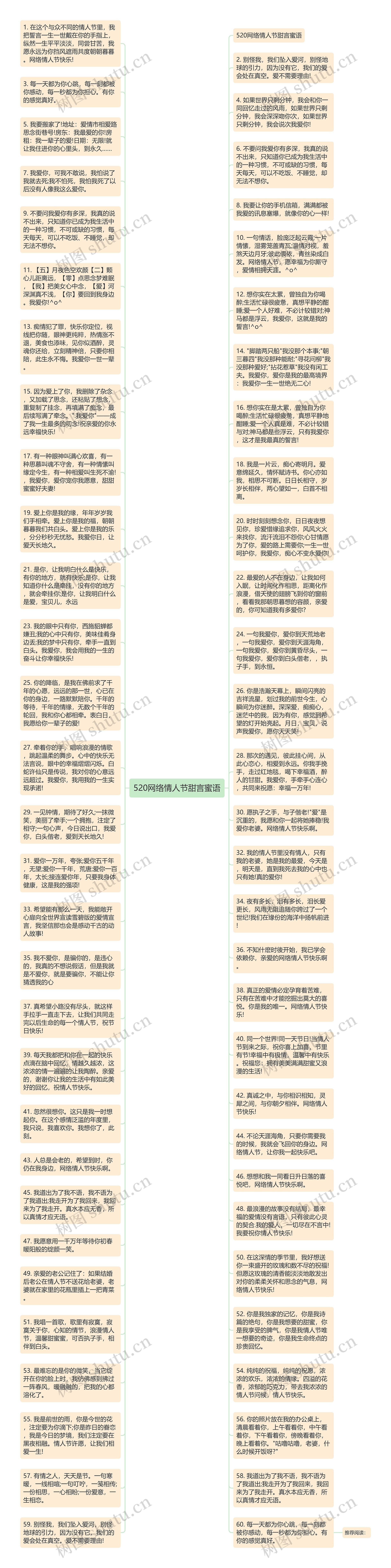 520网络情人节甜言蜜语