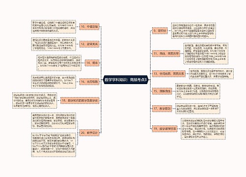 数学学科知识：高频考点3