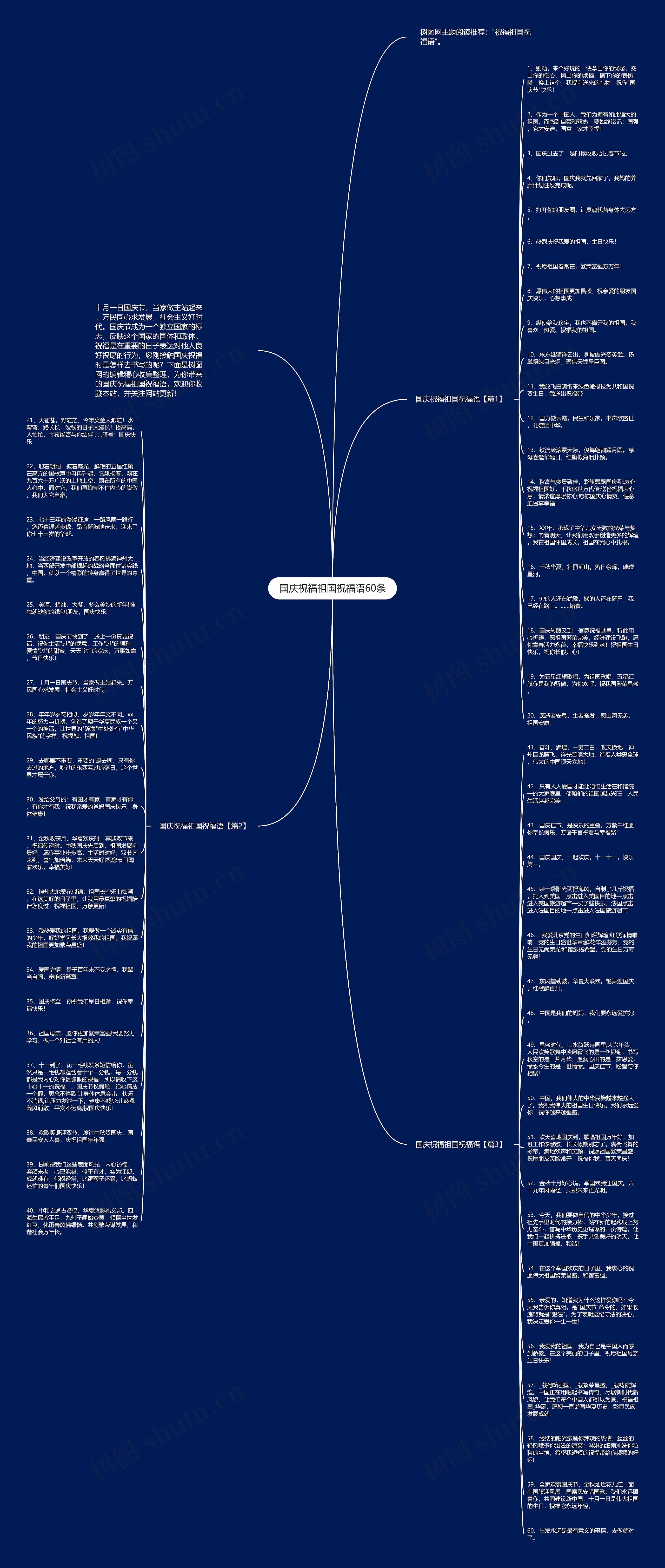 国庆祝福祖国祝福语60条思维导图