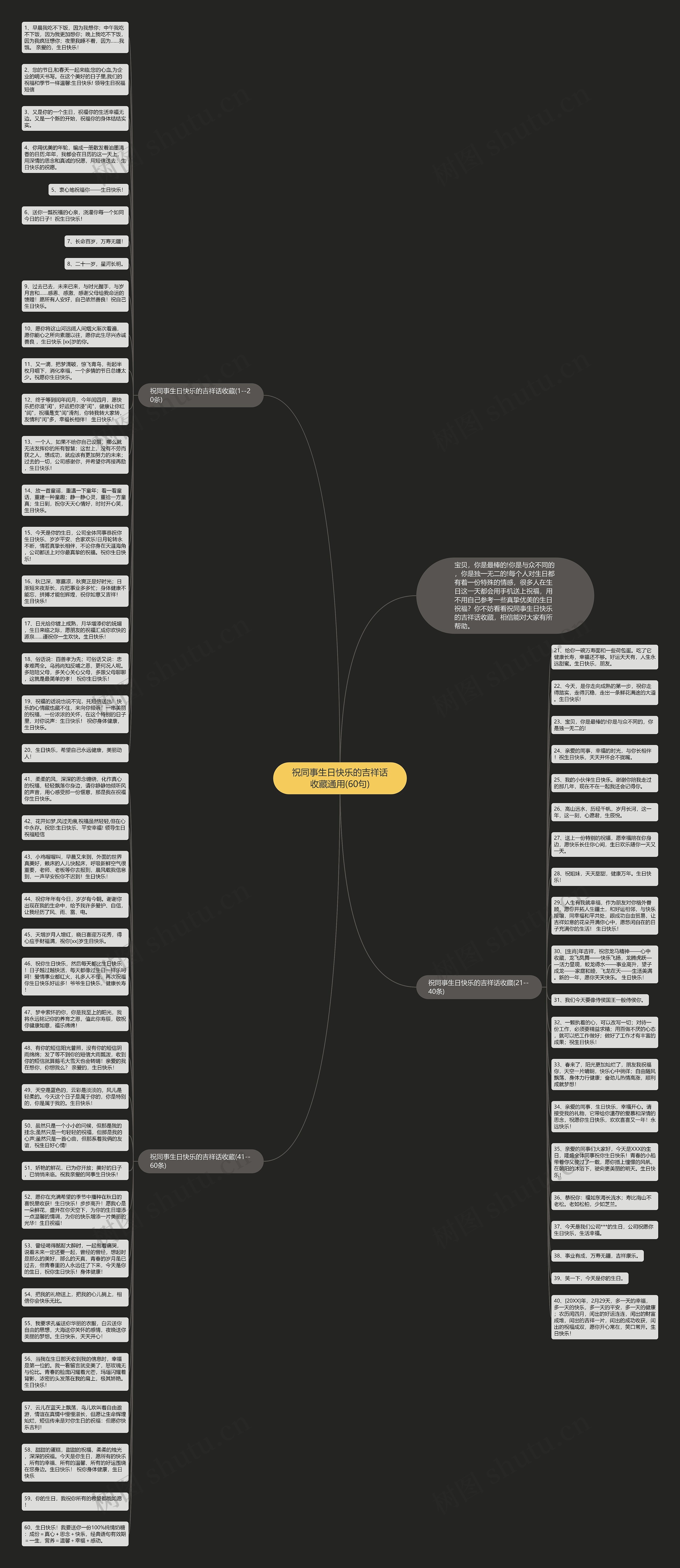祝同事生日快乐的吉祥话收藏通用(60句)思维导图