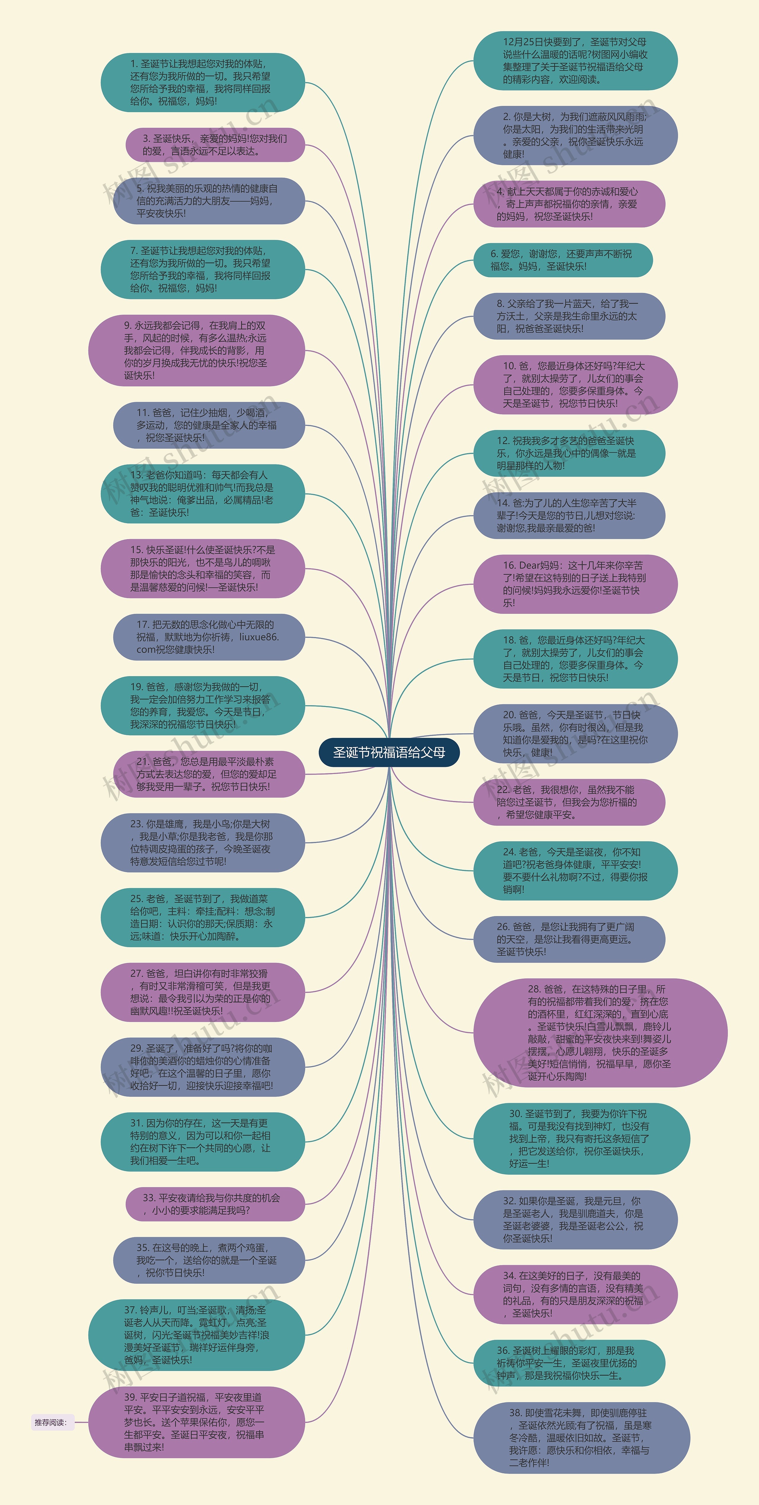 圣诞节祝福语给父母思维导图高清图 圣诞节祝福语给父母思维导图