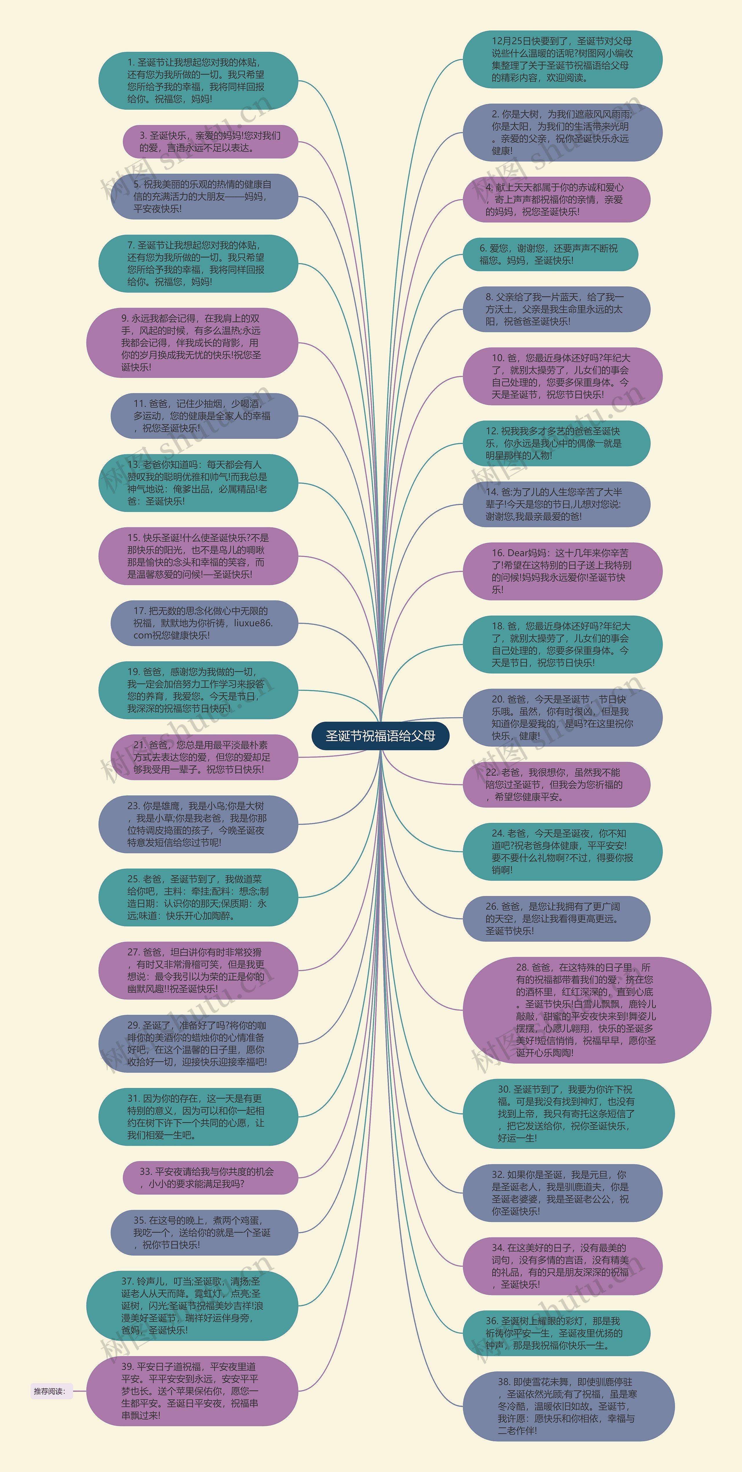 圣诞节祝福语给父母思维导图
