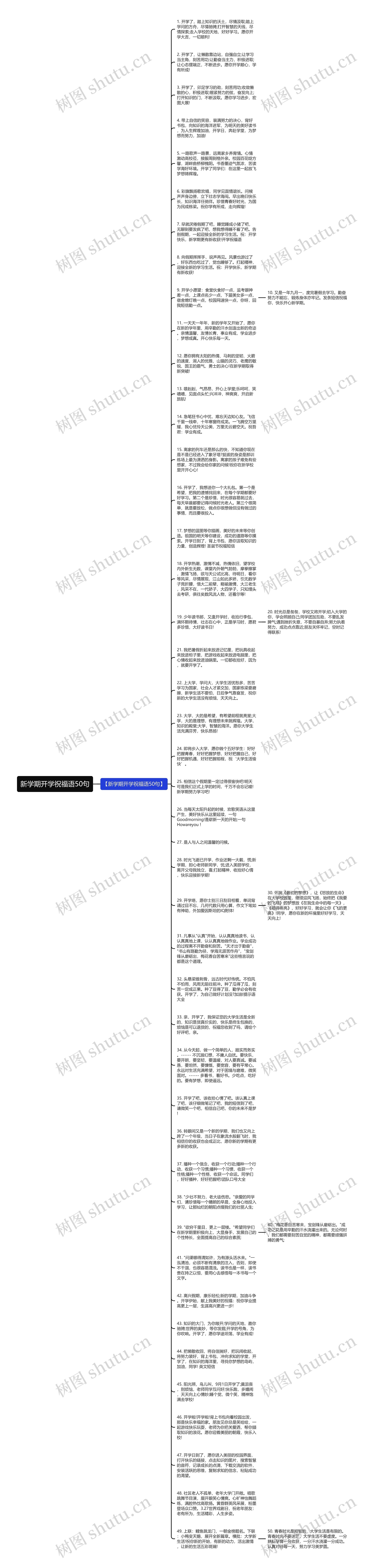 新学期开学祝福语50句思维导图