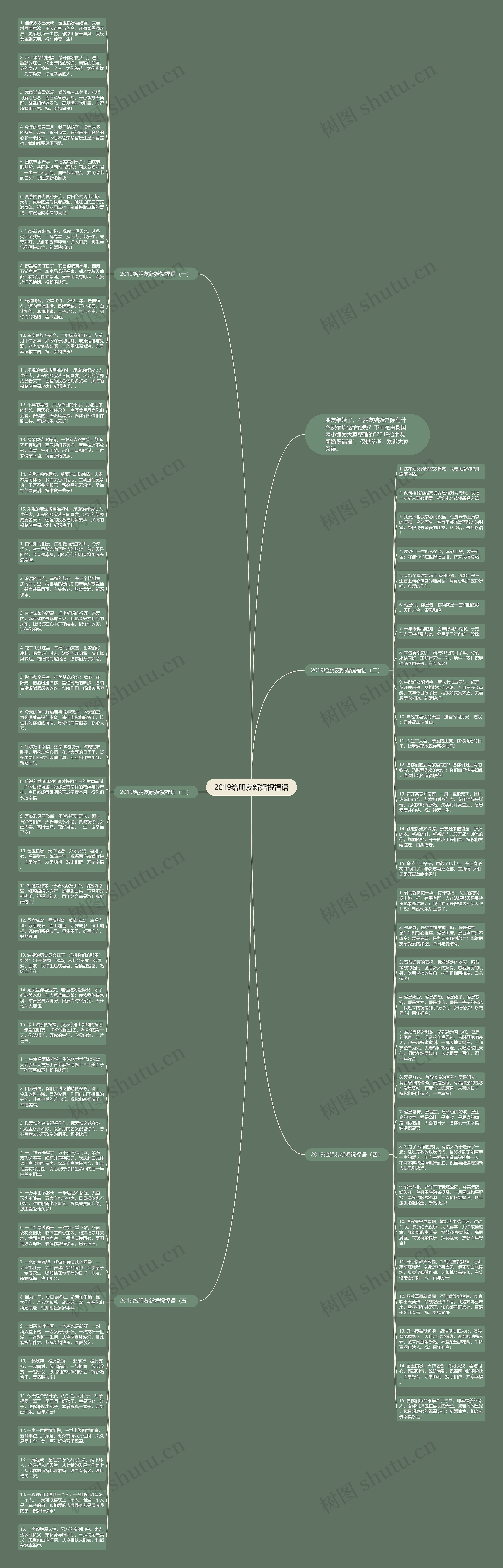2019给朋友新婚祝福语思维导图