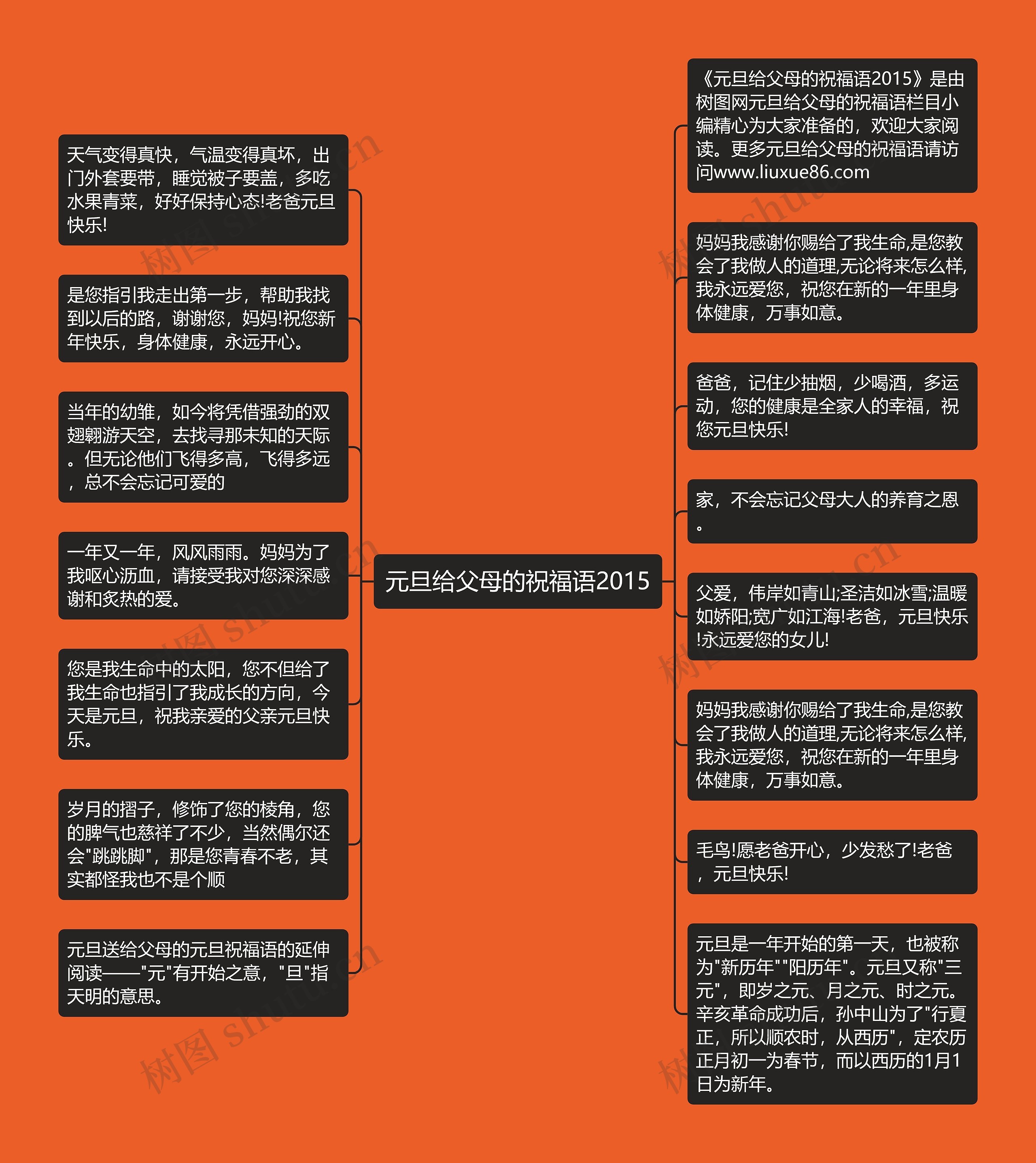 元旦给父母的祝福语2015