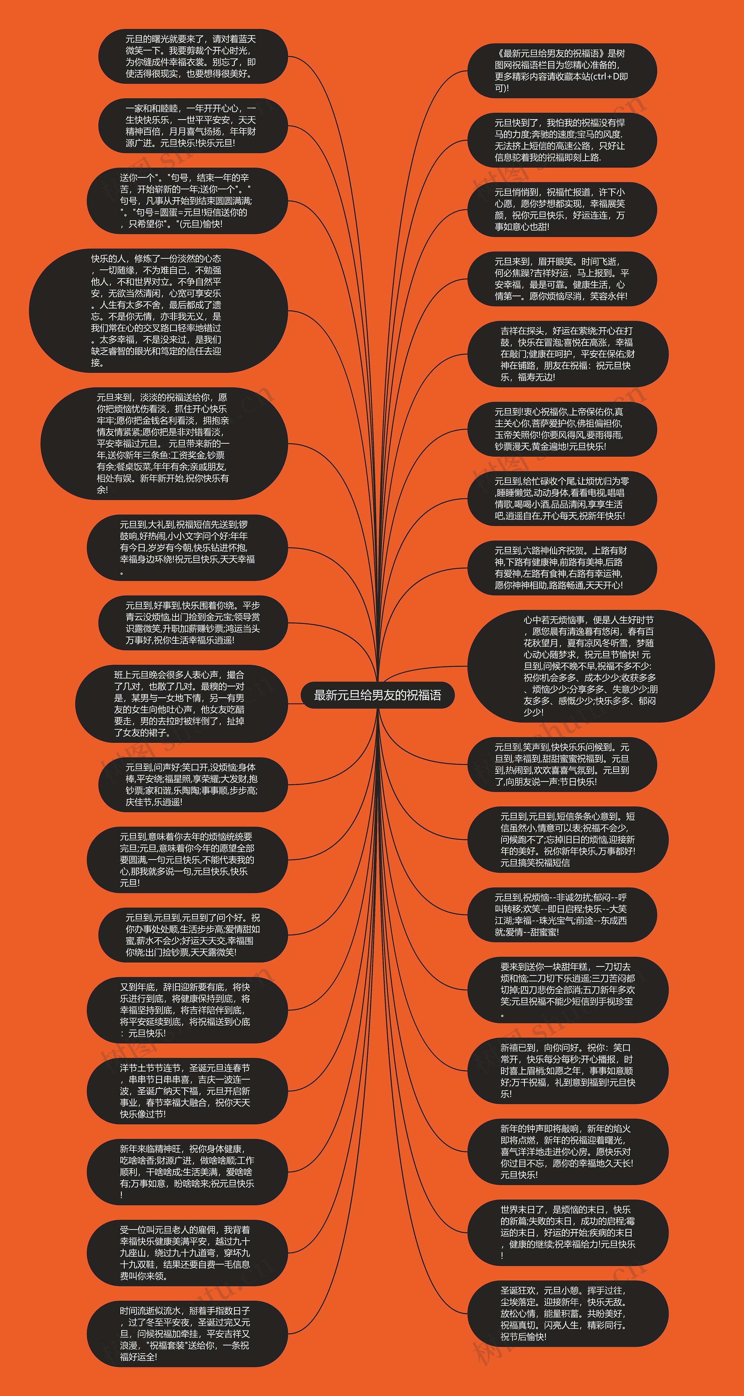 最新元旦给男友的祝福语思维导图