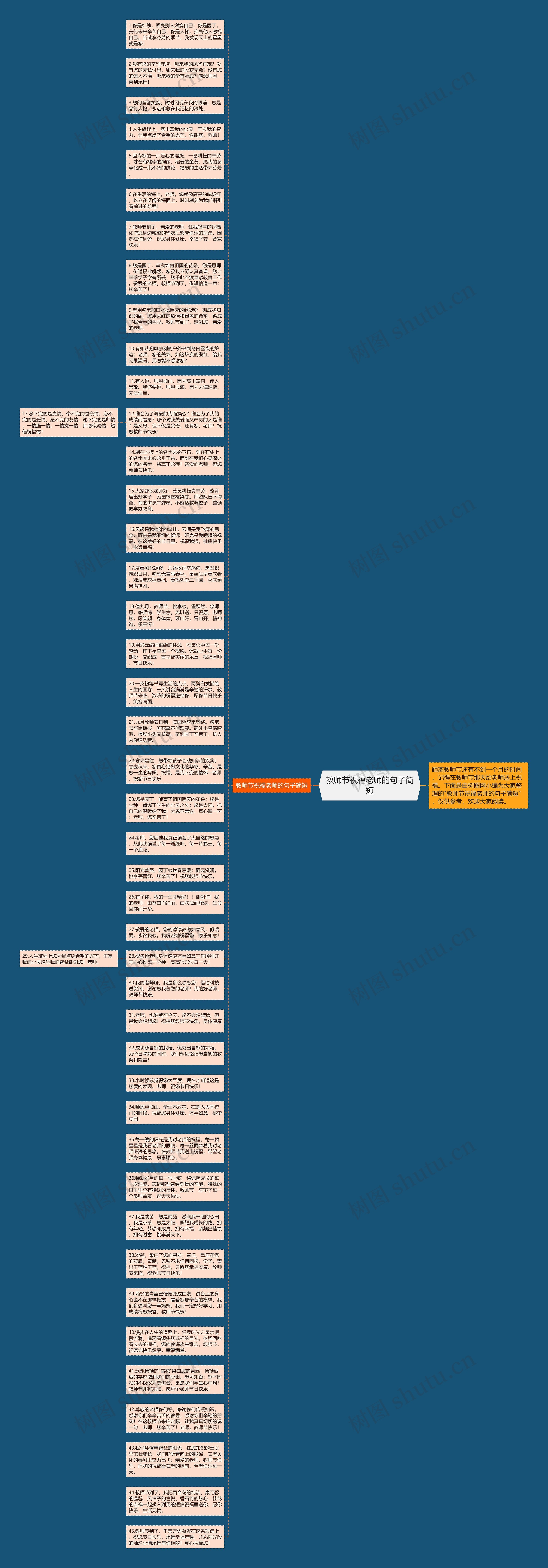 教师节祝福老师的句子简短思维导图