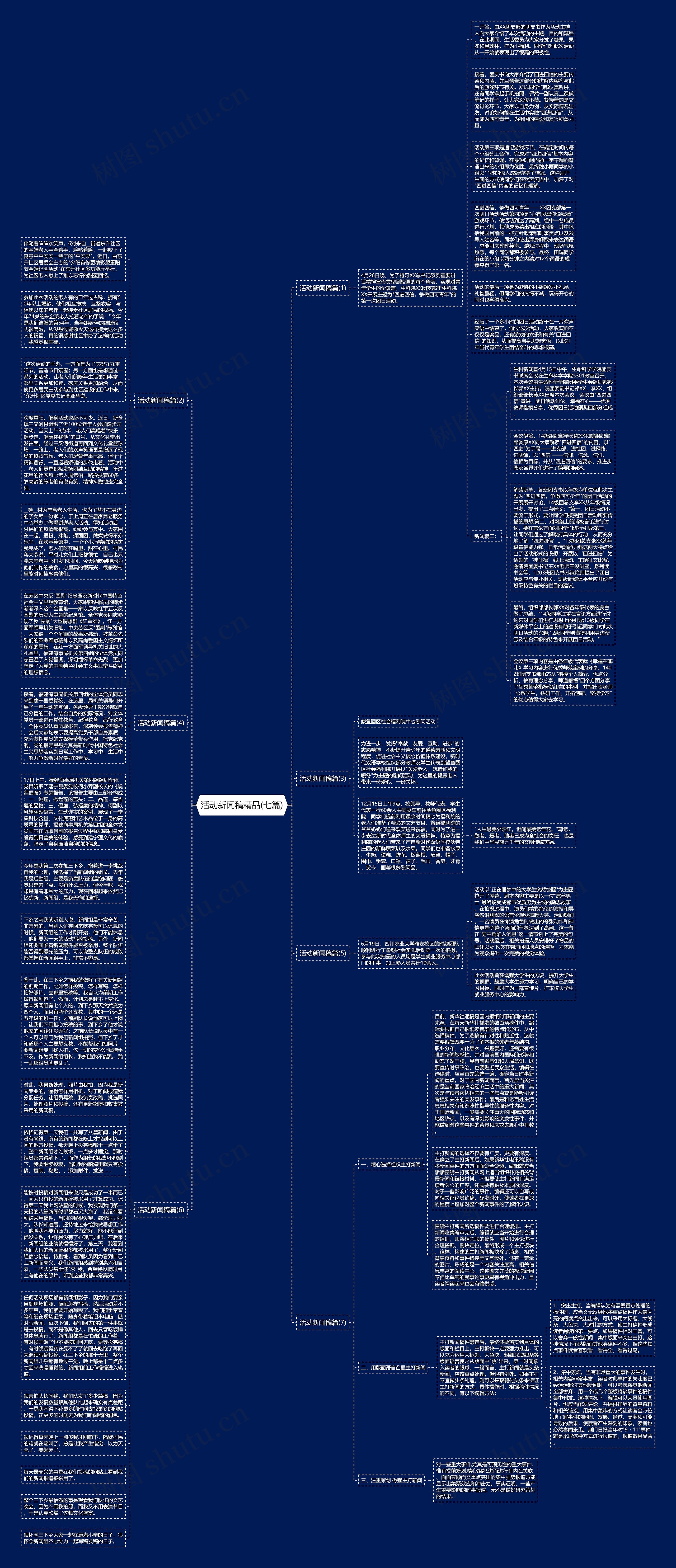 活动新闻稿精品(七篇)思维导图