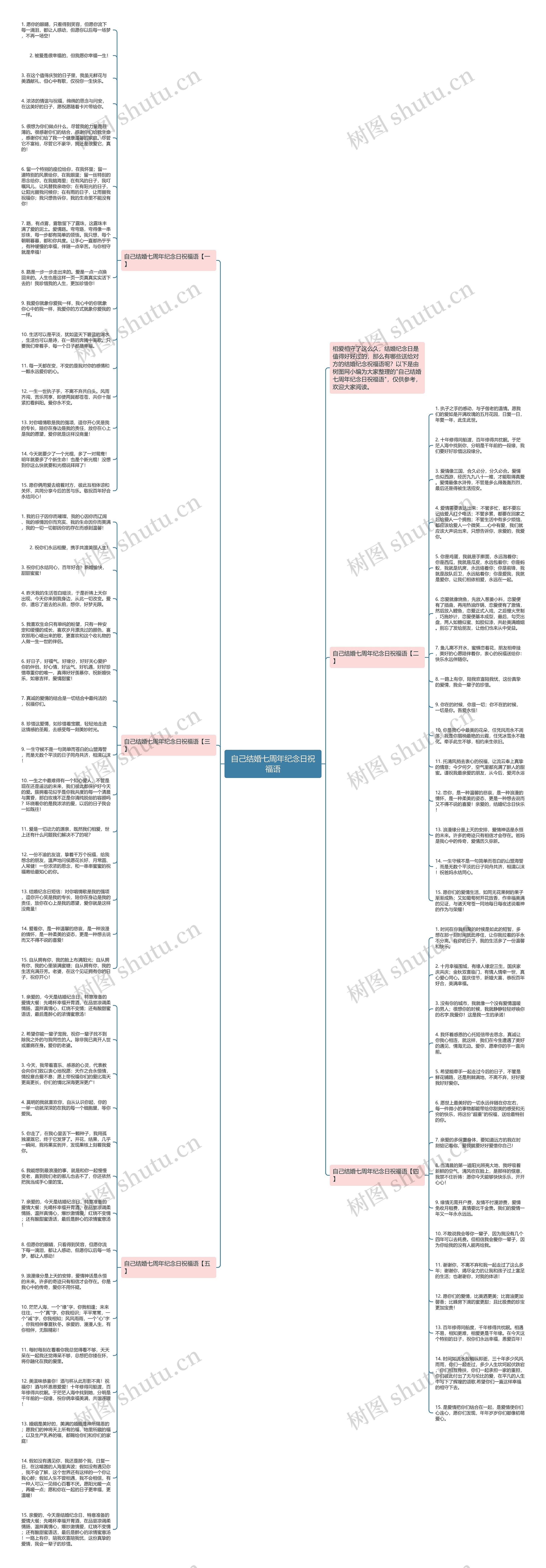 自己结婚七周年纪念日祝福语思维导图
