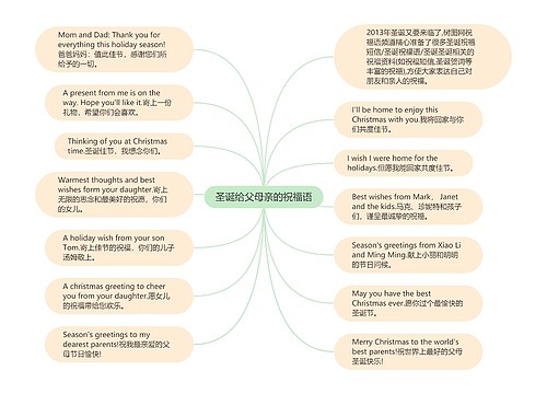圣诞给父母亲的祝福语