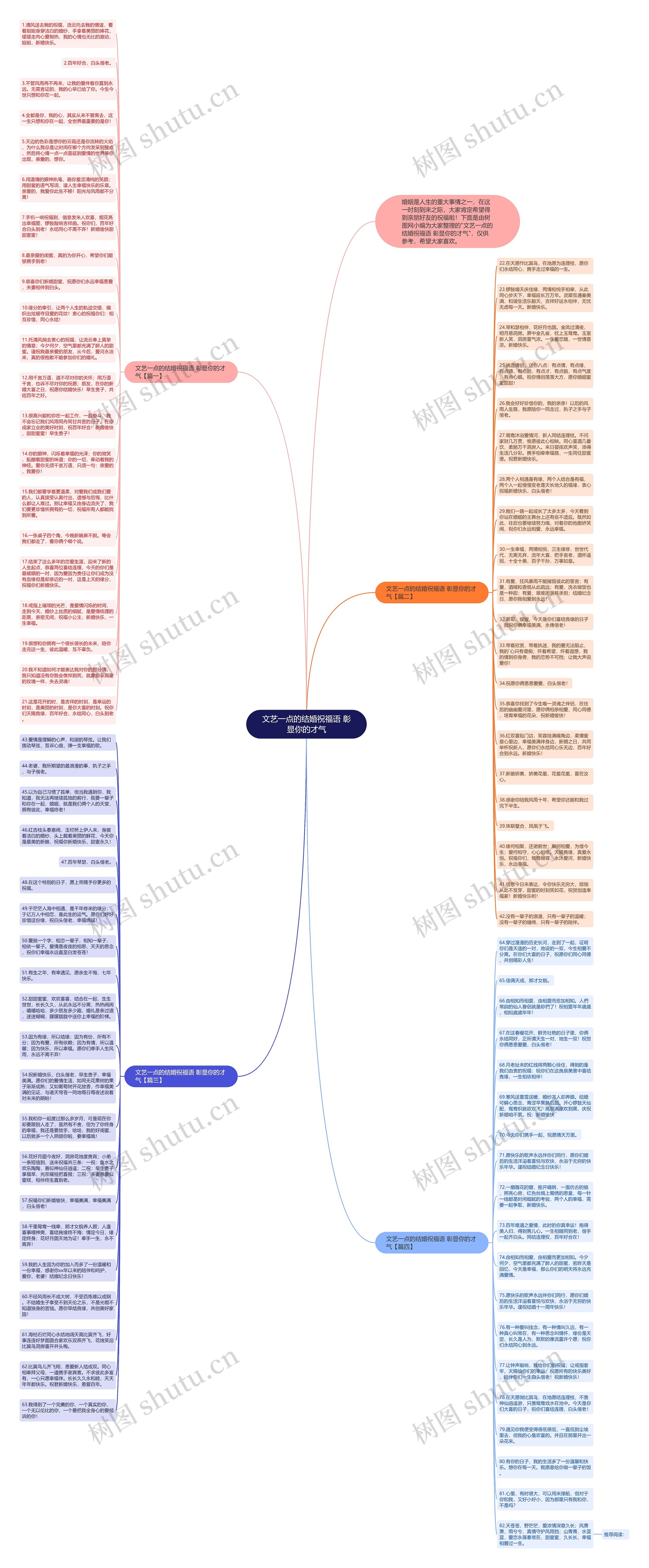 文艺一点的结婚祝福语 彰显你的才气思维导图