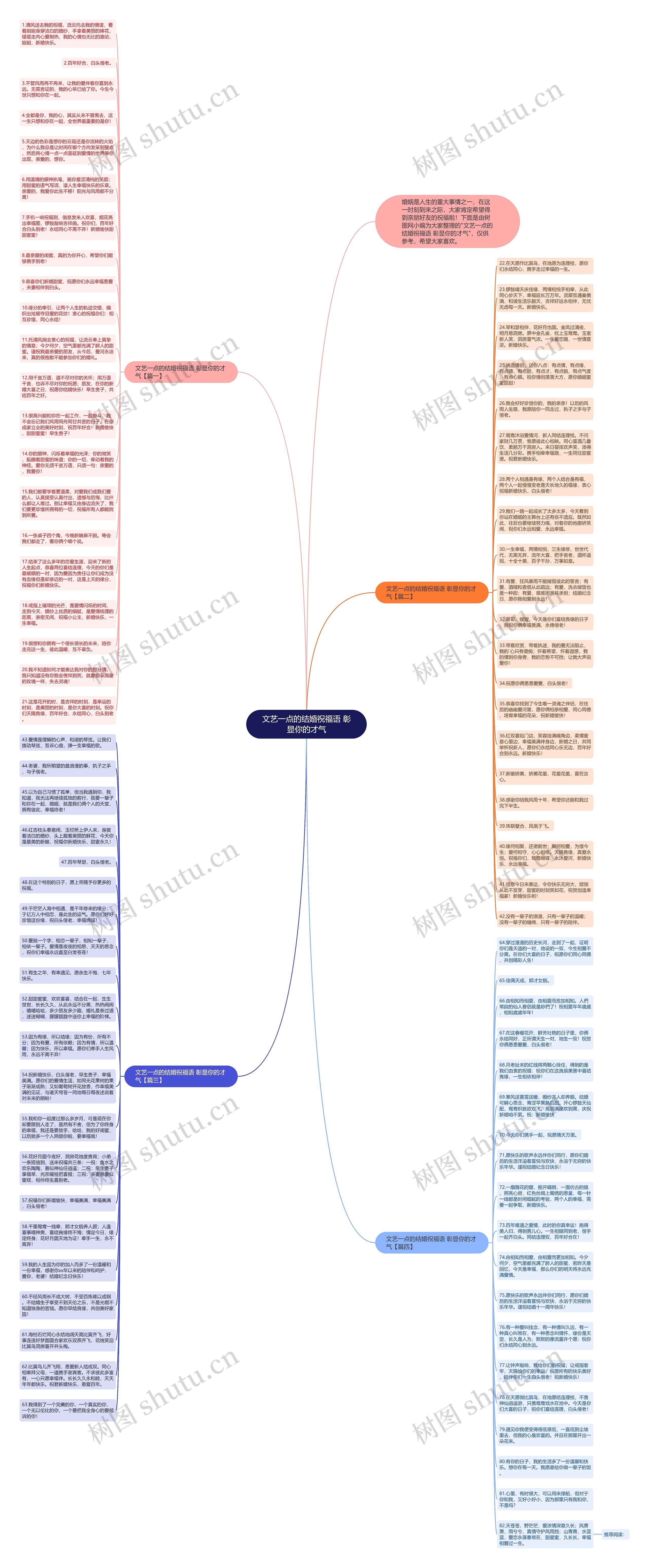 文艺一点的结婚祝福语 彰显你的才气思维导图高清图 文艺一点的结婚祝福语 彰显你的才气思维导图