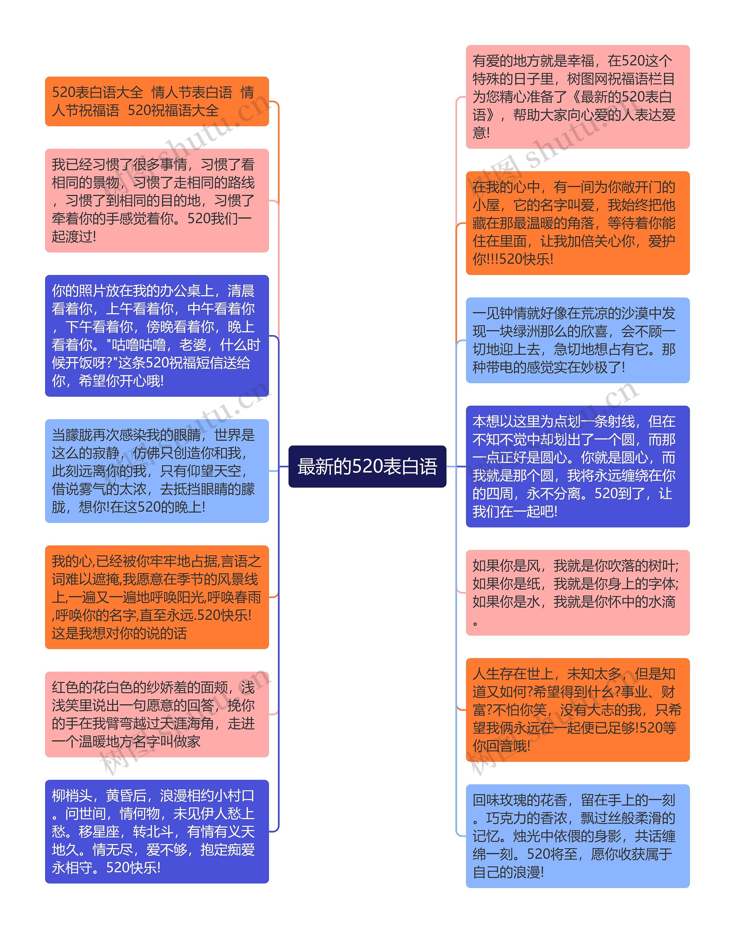 最新的520表白语